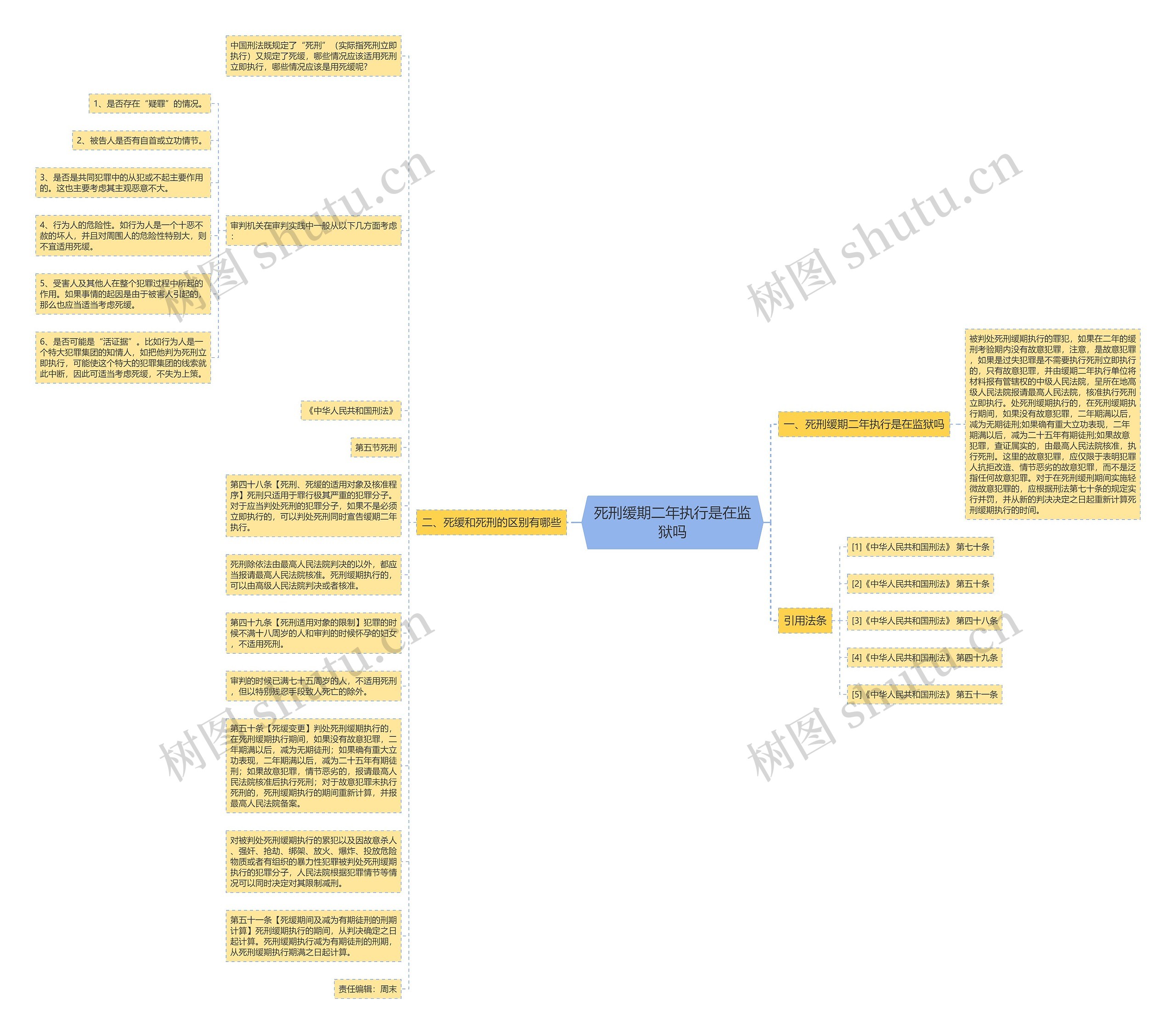 死刑缓期二年执行是在监狱吗思维导图