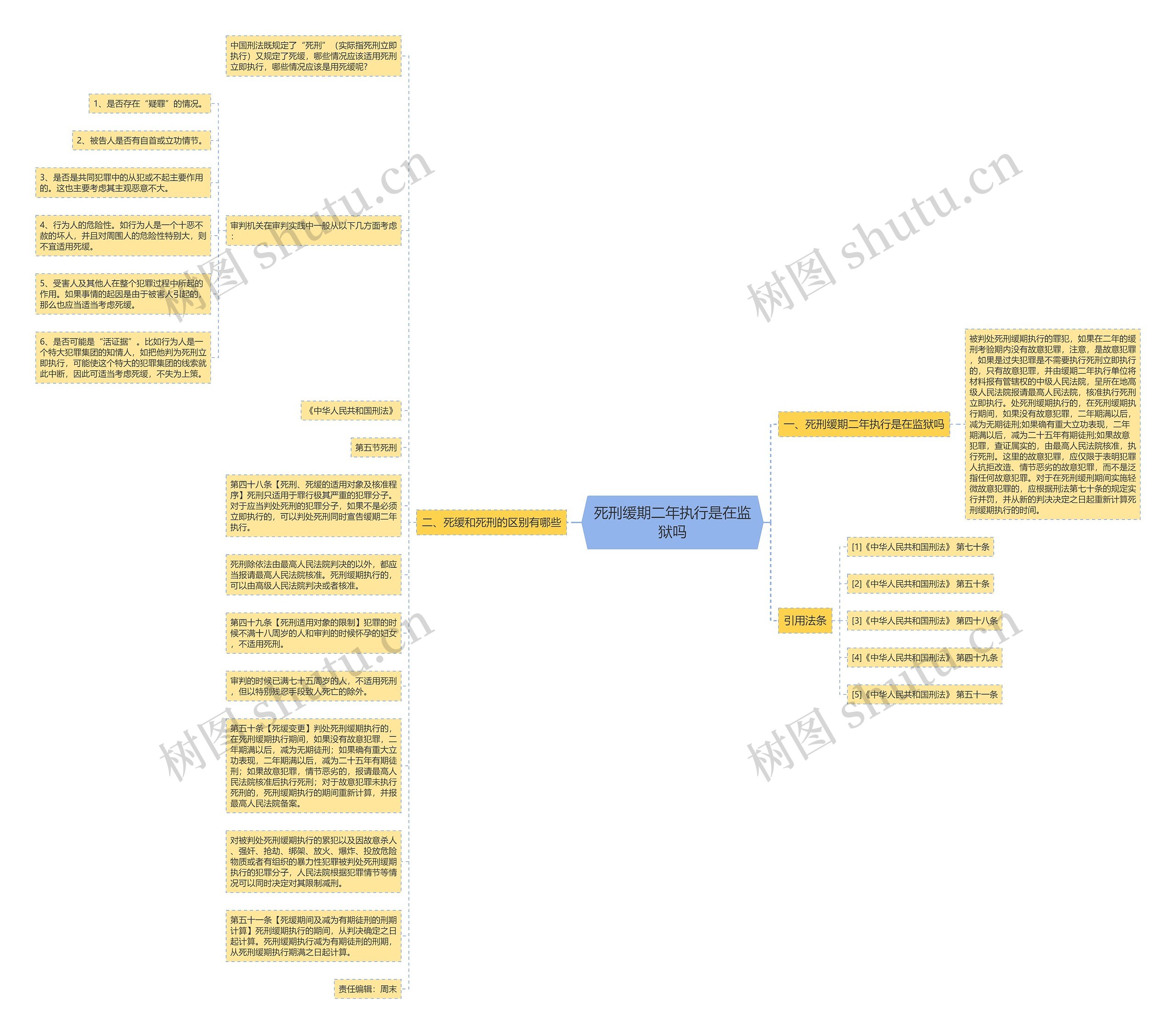死刑缓期二年执行是在监狱吗思维导图高清图 死刑缓期二年执行是在监狱吗思维导图