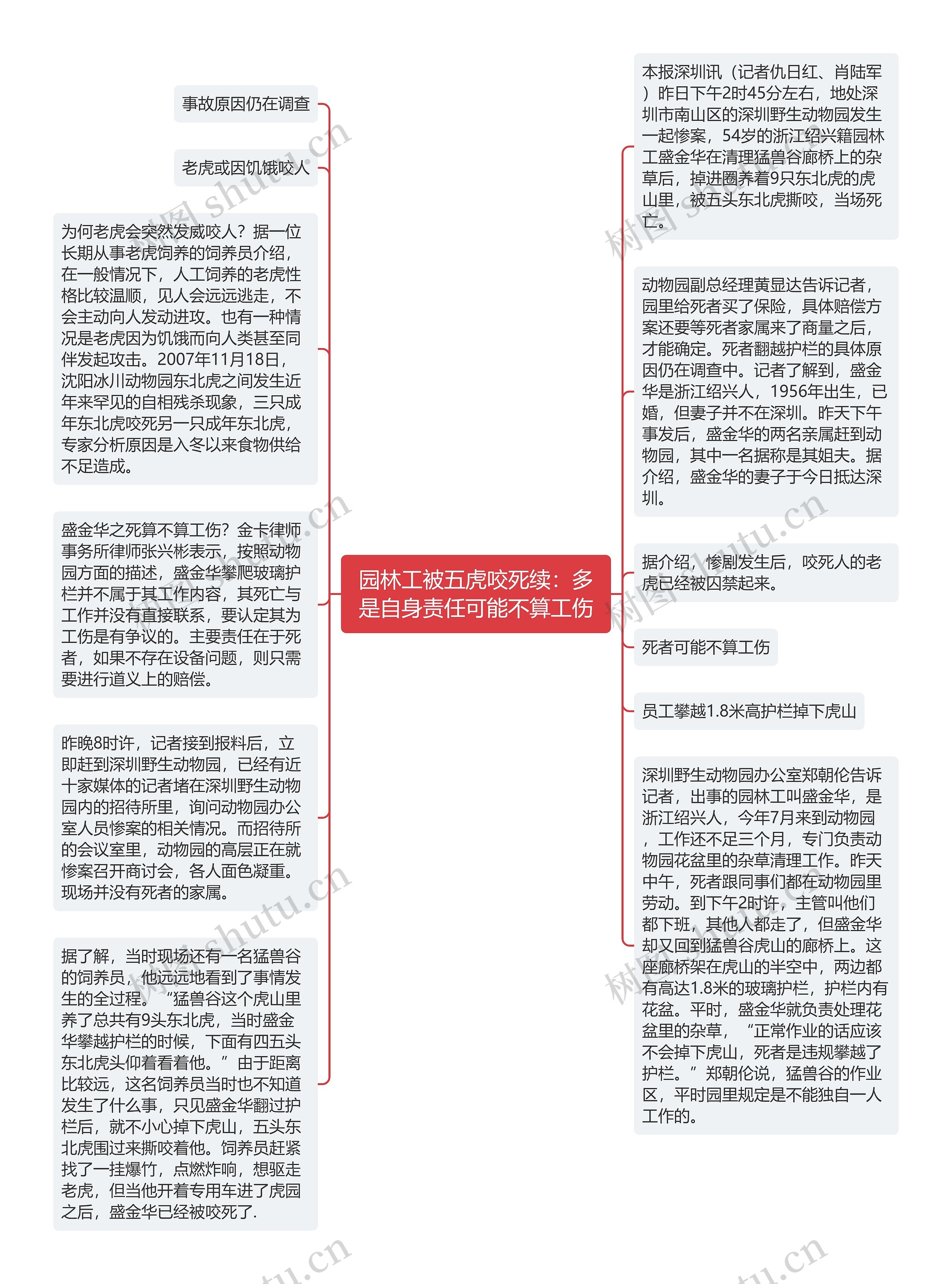 园林工被五虎咬死续：多是自身责任可能不算工伤思维导图