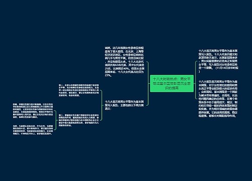 十八大时政热点：男女平等成基本国策彰显民主意识的提高