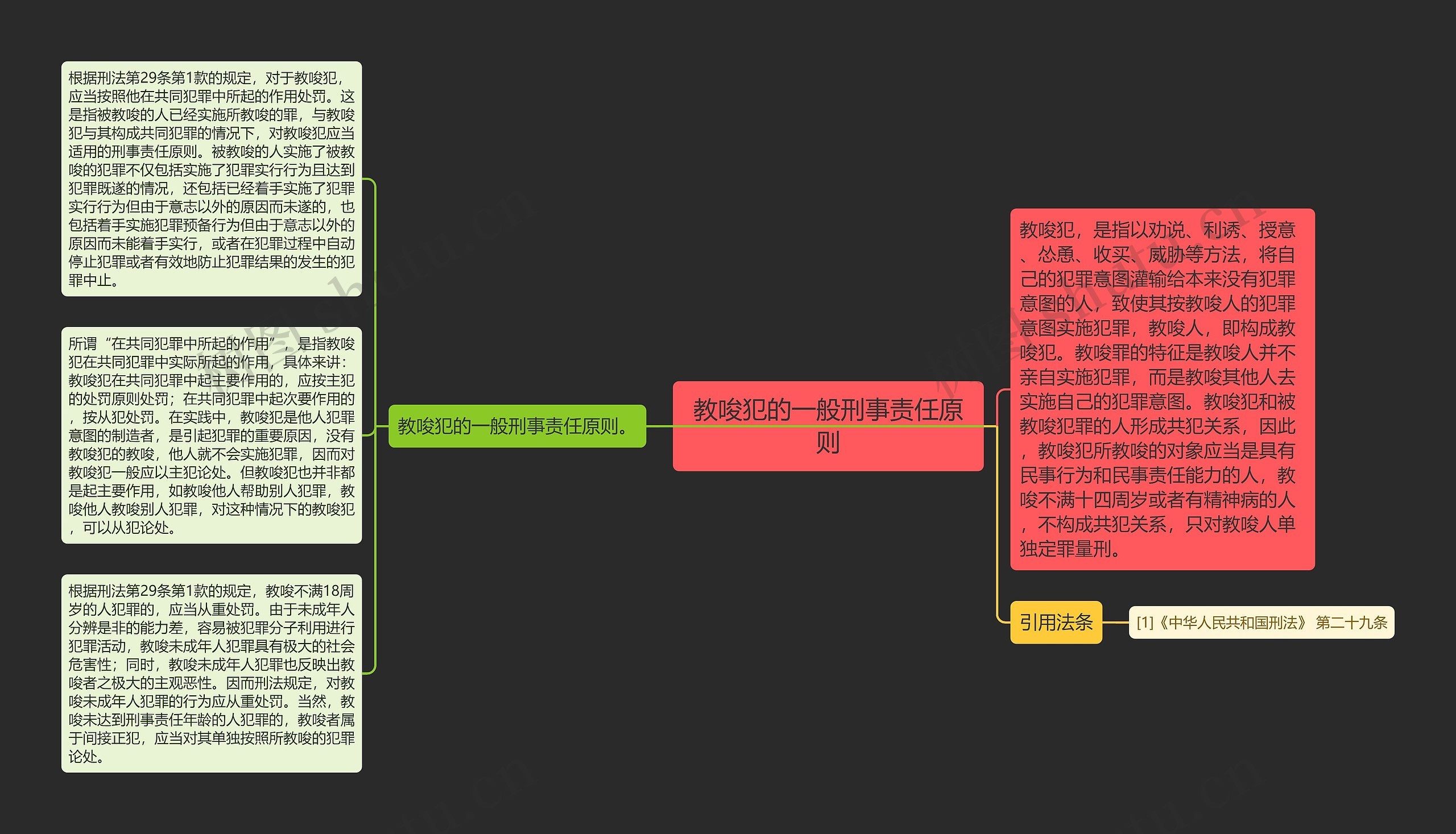 教唆犯的一般刑事责任原则思维导图