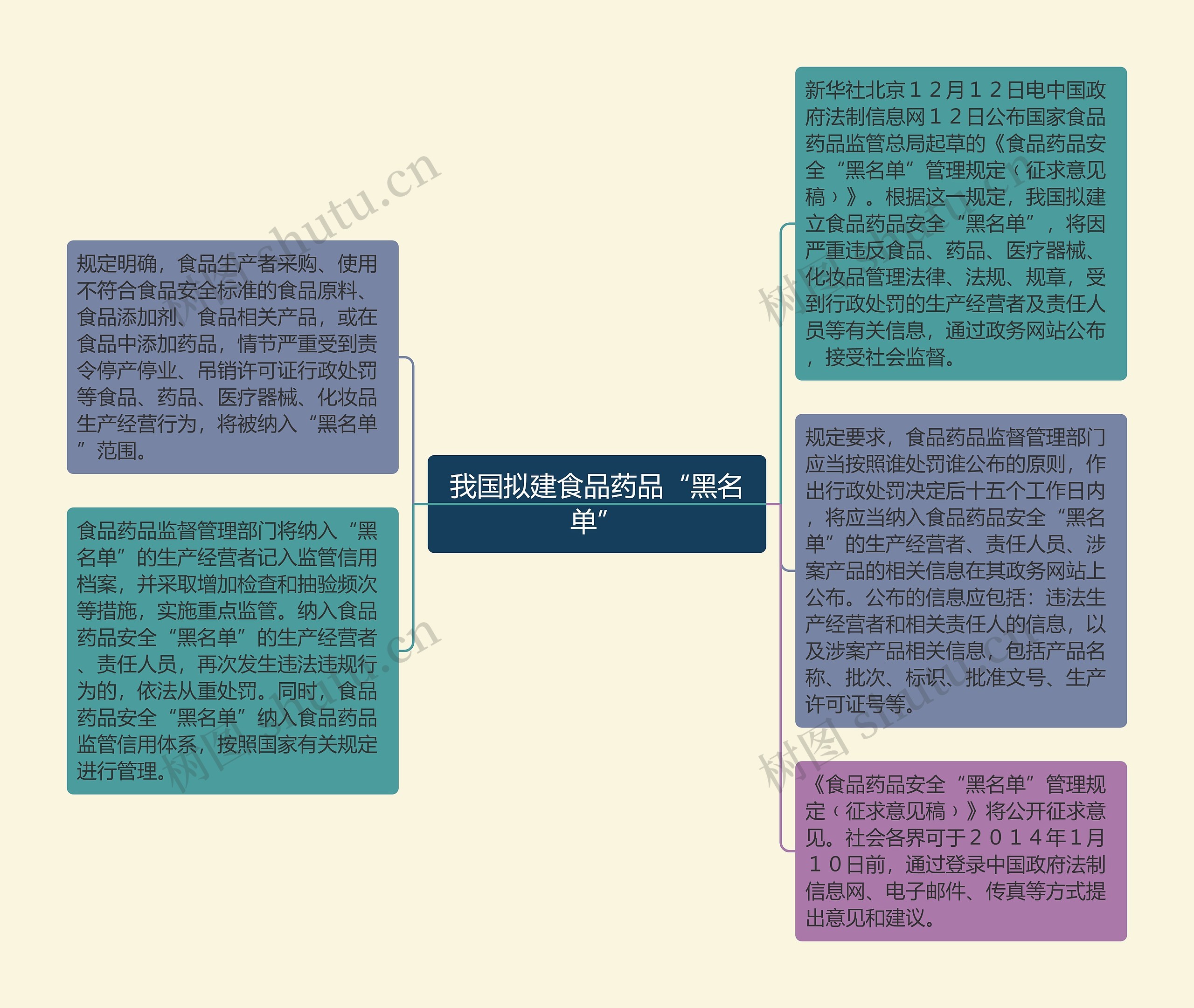 我国拟建食品药品“黑名单”