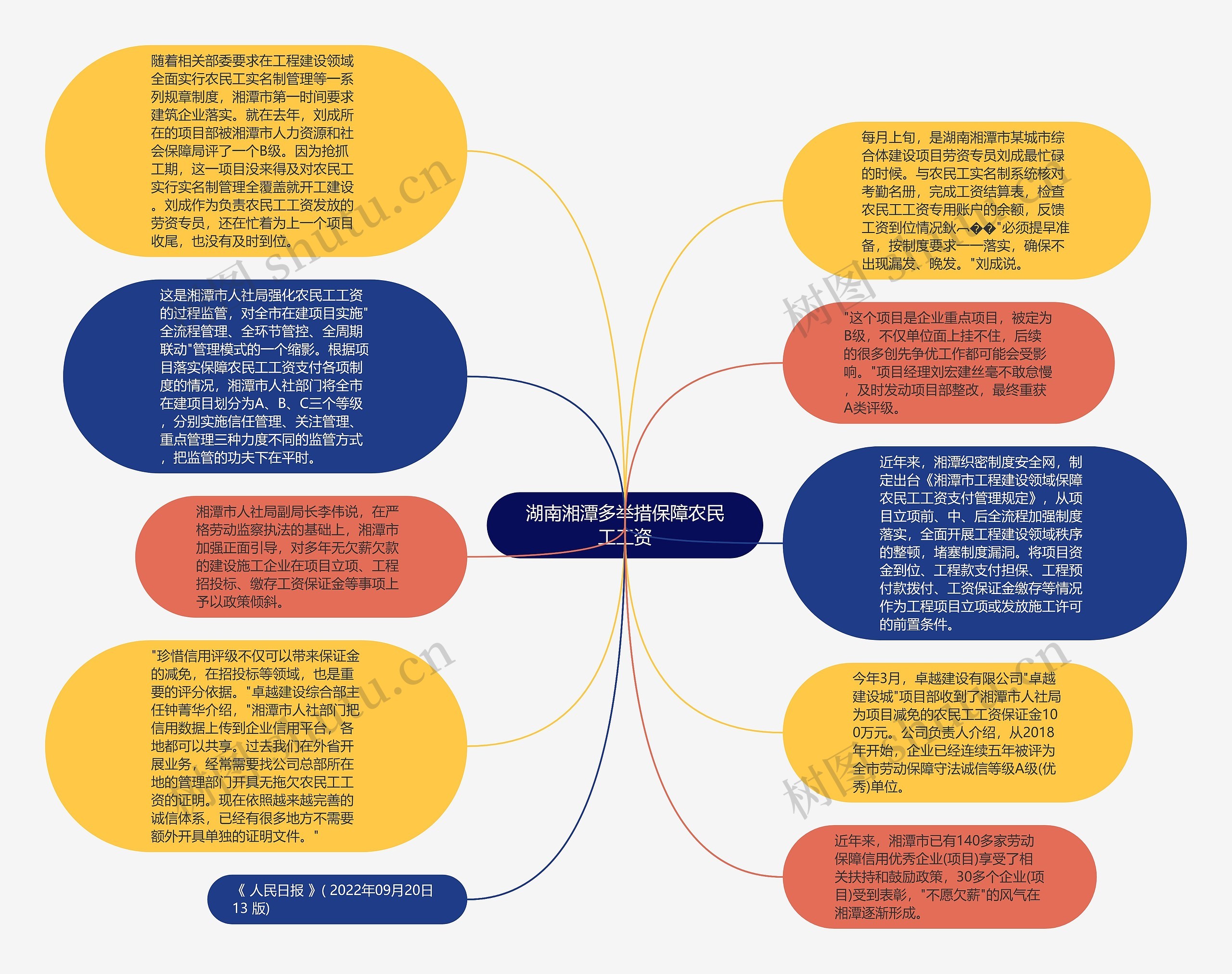 湖南湘潭多举措保障农民工工资