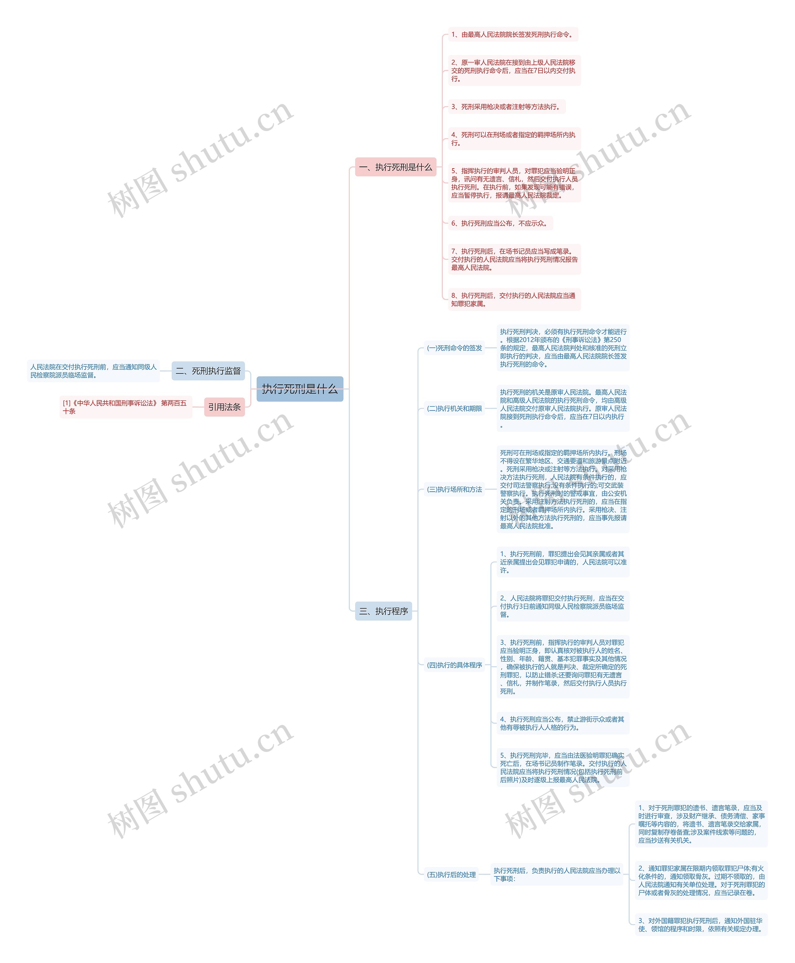 执行死刑是什么 执行死刑是什么