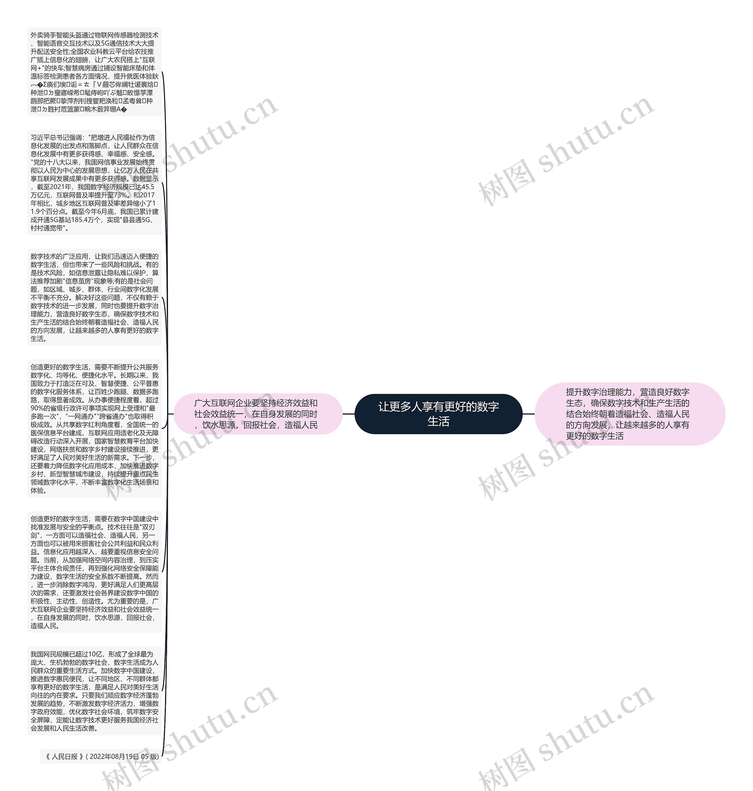 让更多人享有更好的数字生活思维导图