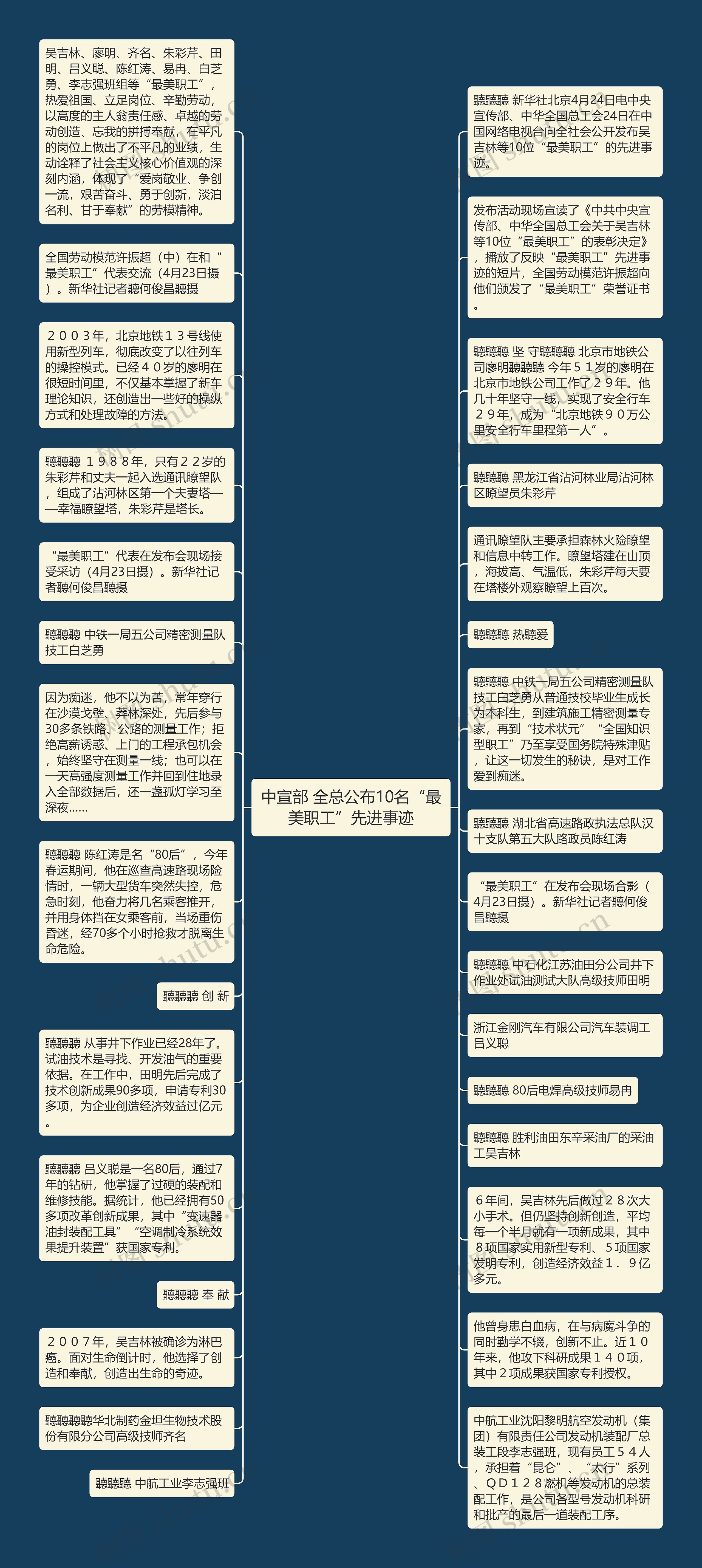 中宣部 全总公布10名“最美职工”先进事迹