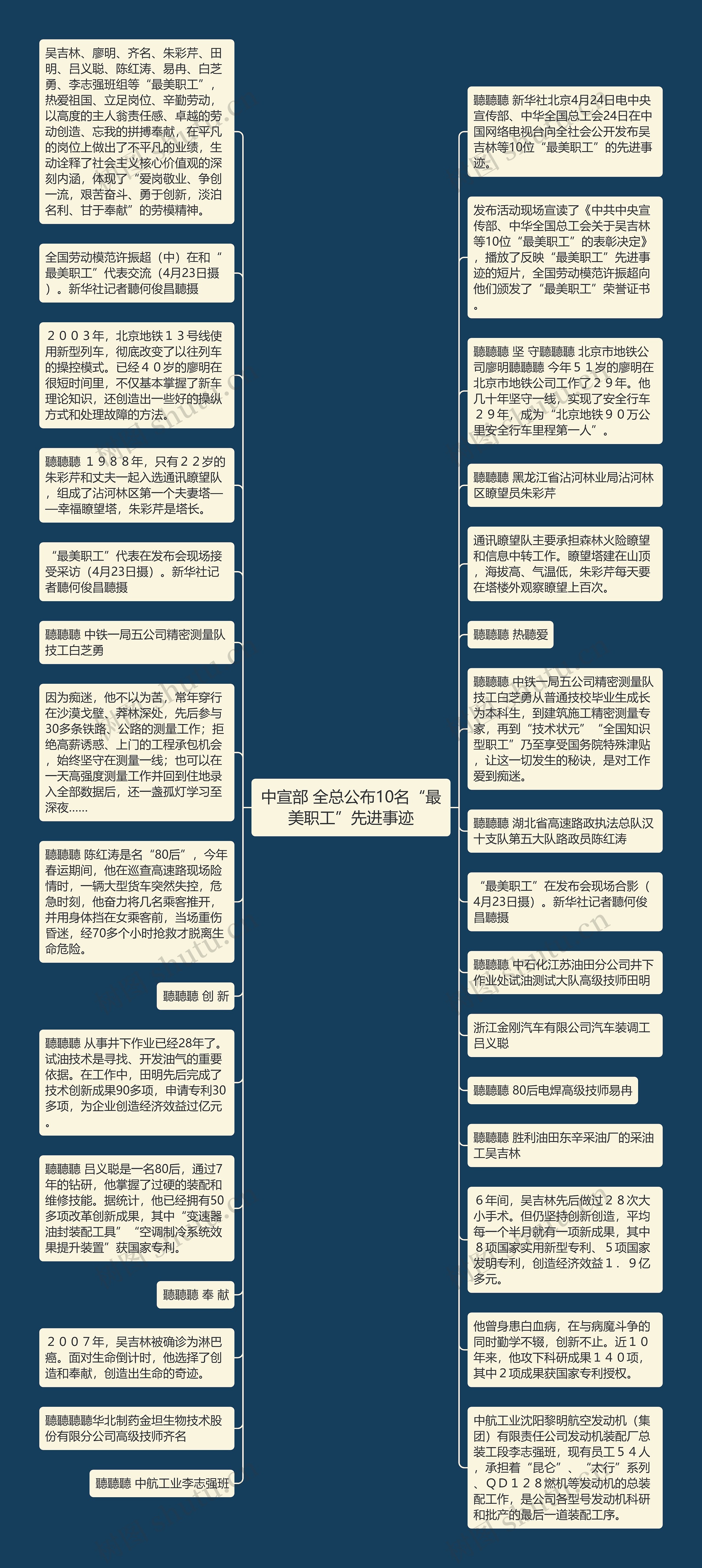 中宣部 全总公布10名“最美职工”先进事迹思维导图