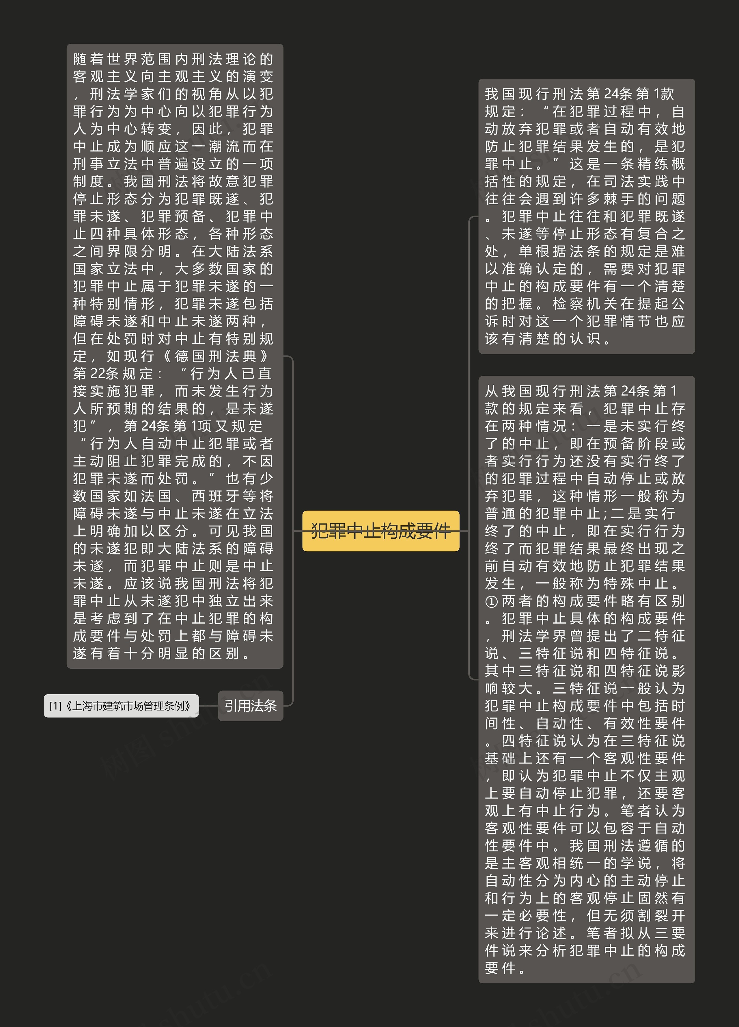 犯罪中止构成要件思维导图