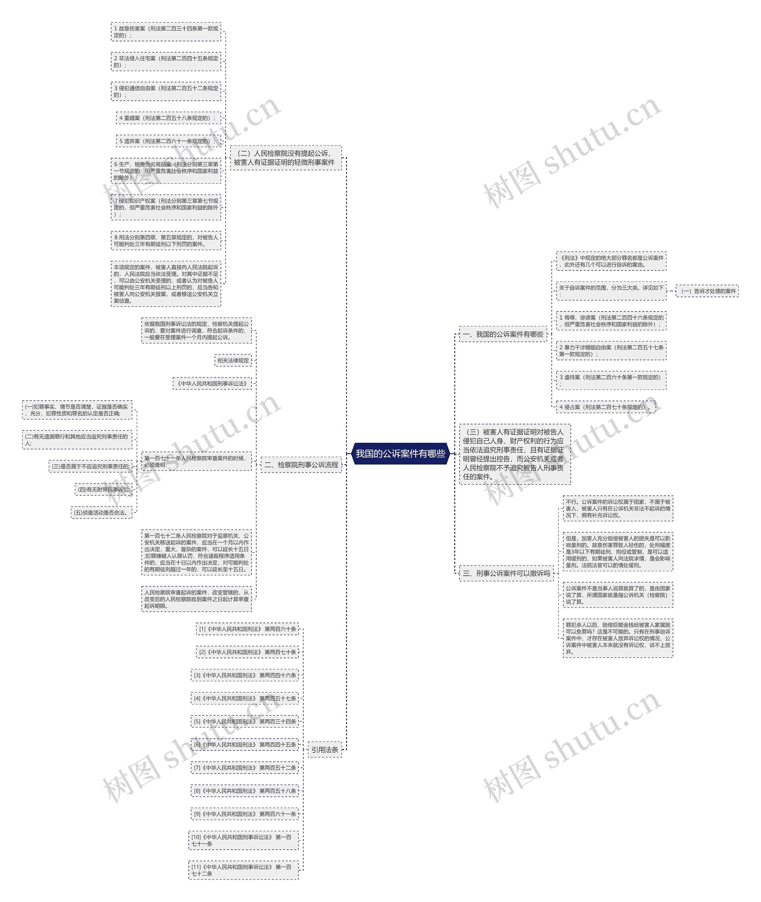 我国的公诉案件有哪些 我国的公诉案件有哪些