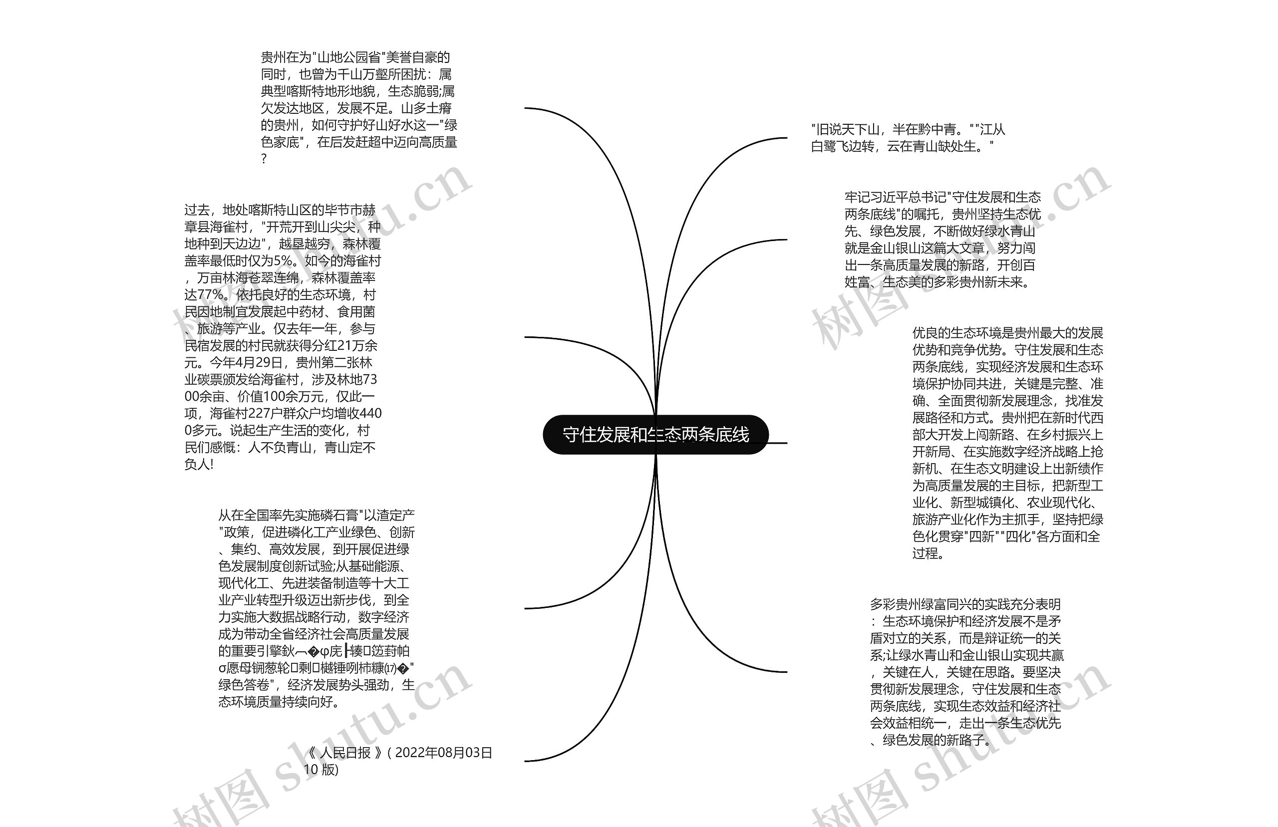 守住发展和生态两条底线思维导图