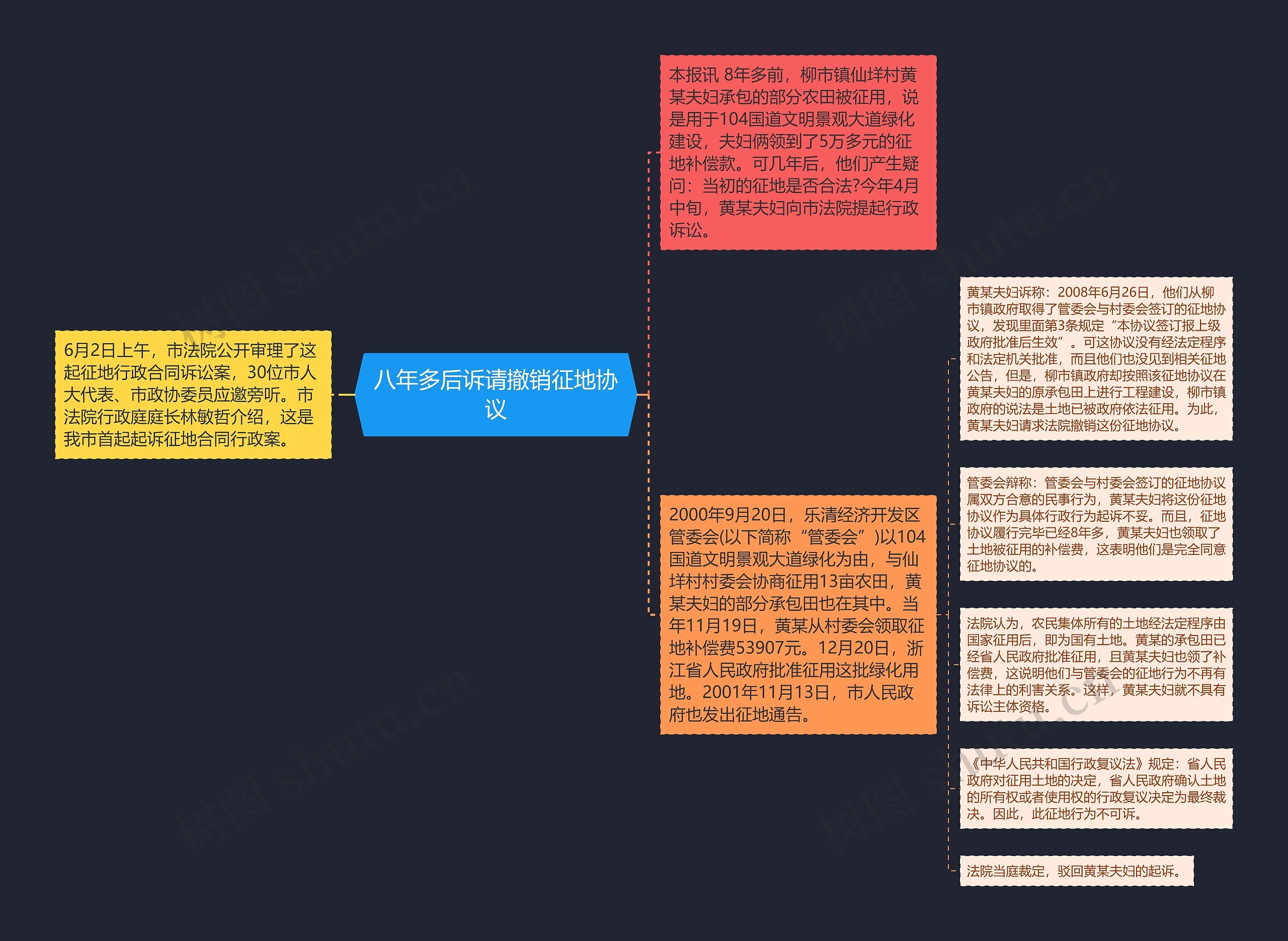 八年多后诉请撤销征地协议