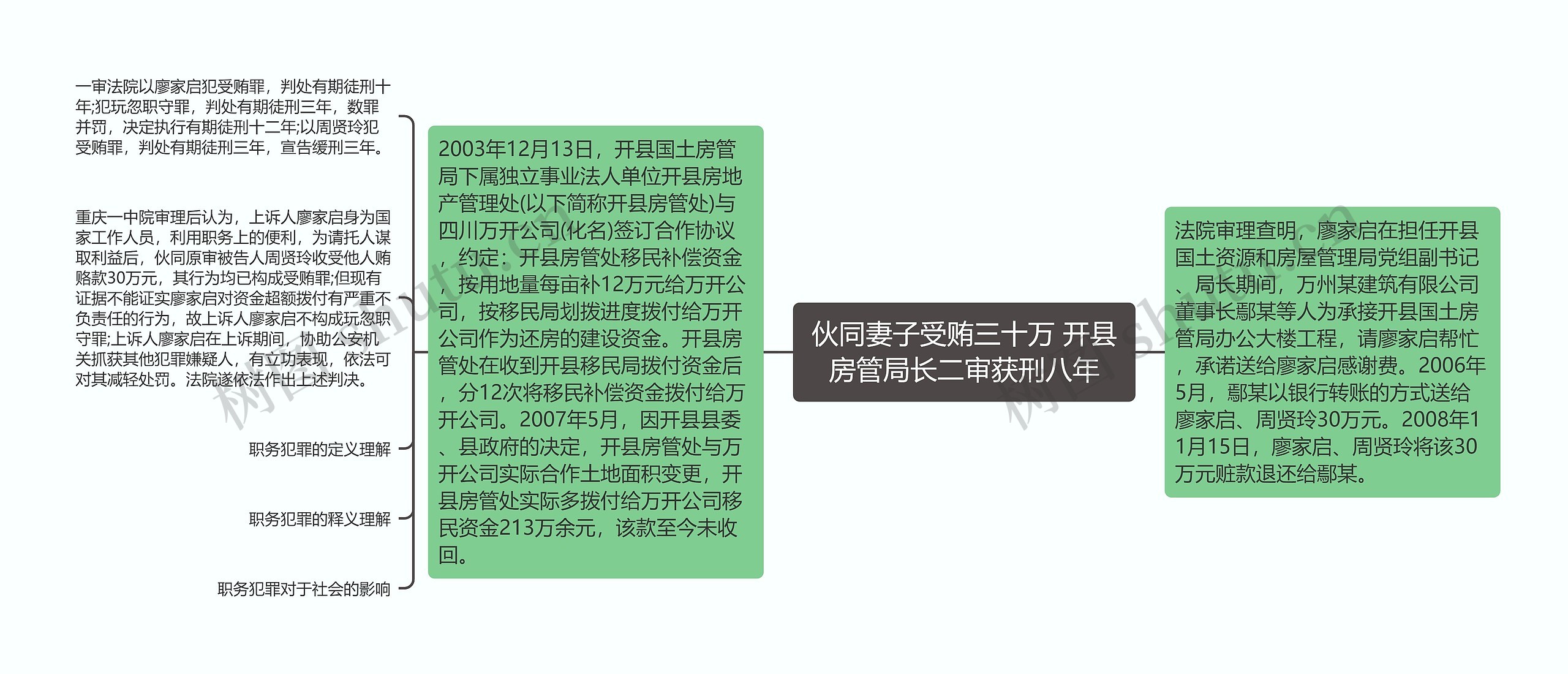 伙同妻子受贿三十万 开县房管局长二审获刑八年 伙同妻子受贿三十万 开县房管局长二审获刑八年