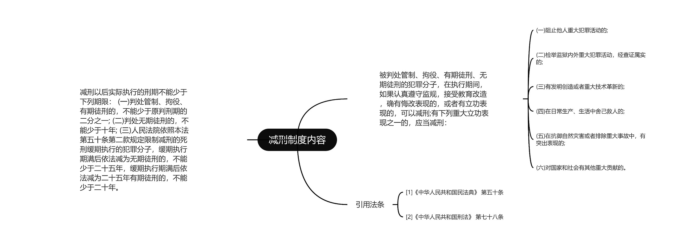 减刑制度内容思维导图