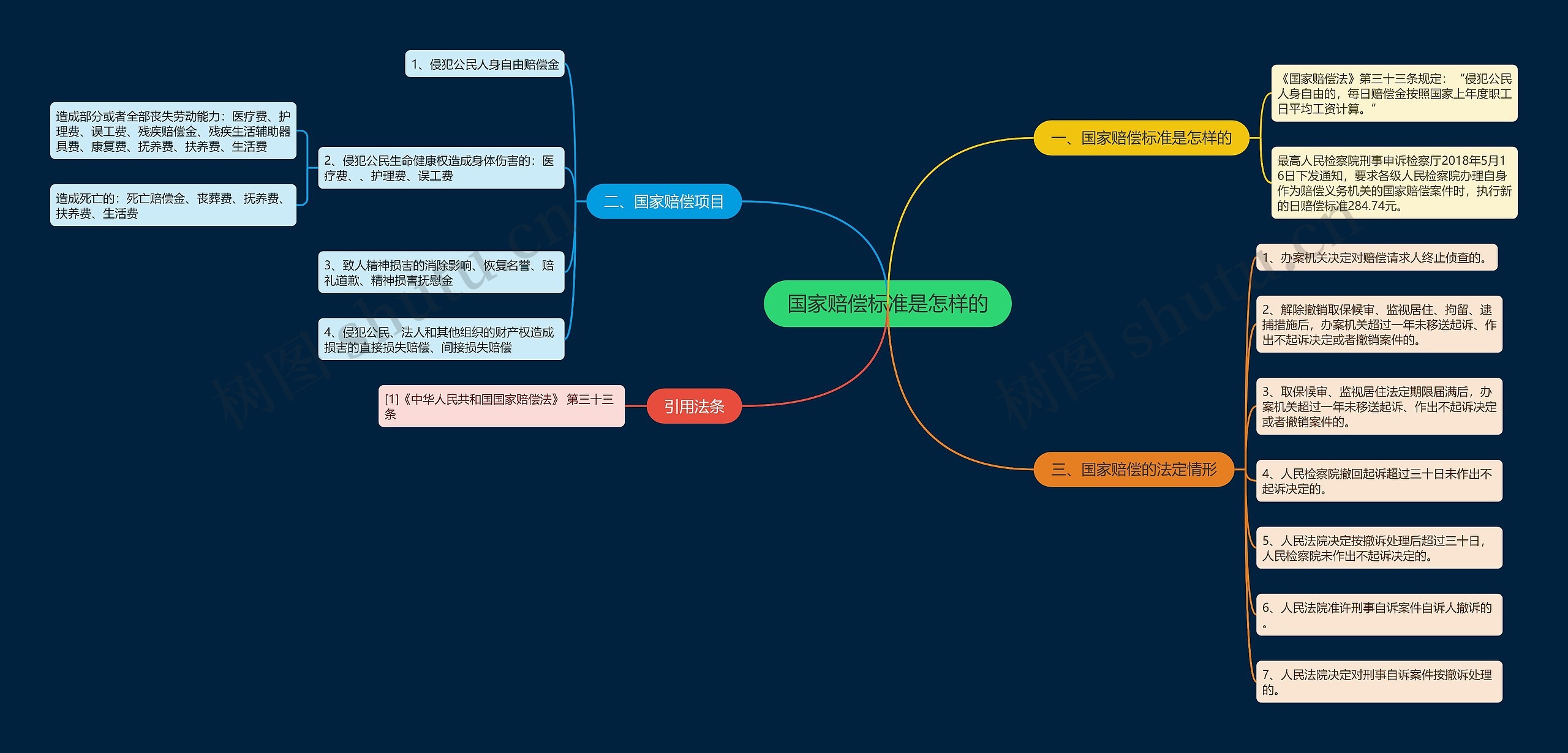 国家赔偿标准是怎样的 国家赔偿标准是怎样的