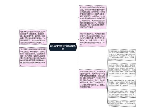 超5成青年期待两会关注就业