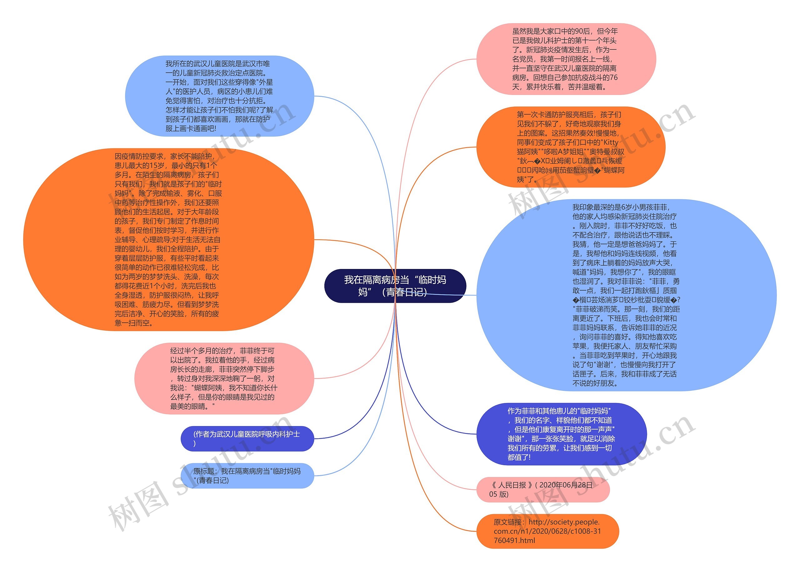 我在隔离病房当“临时妈妈”（青春日记）思维导图