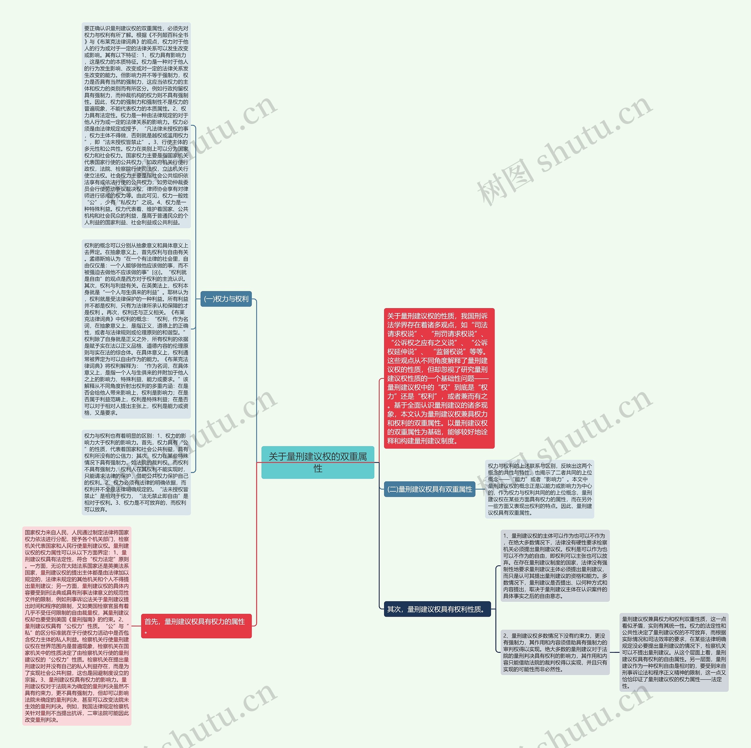 关于量刑建议权的双重属性思维导图