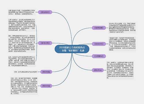 2020国家公务员时政热点：治理“老剧翻拍”乱象