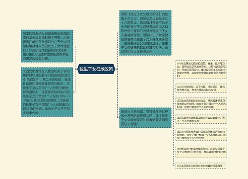 独生子女征地政策