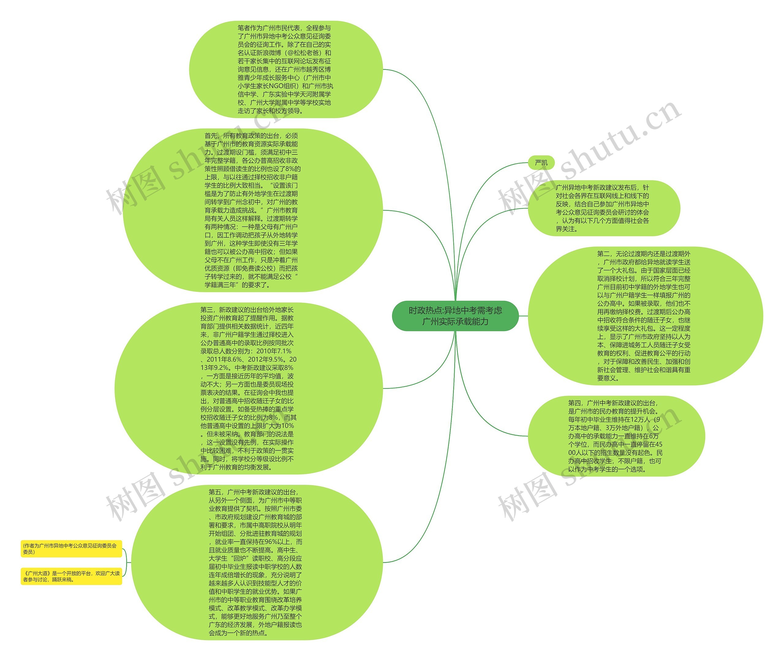 时政热点:异地中考需考虑广州实际承载能力思维导图