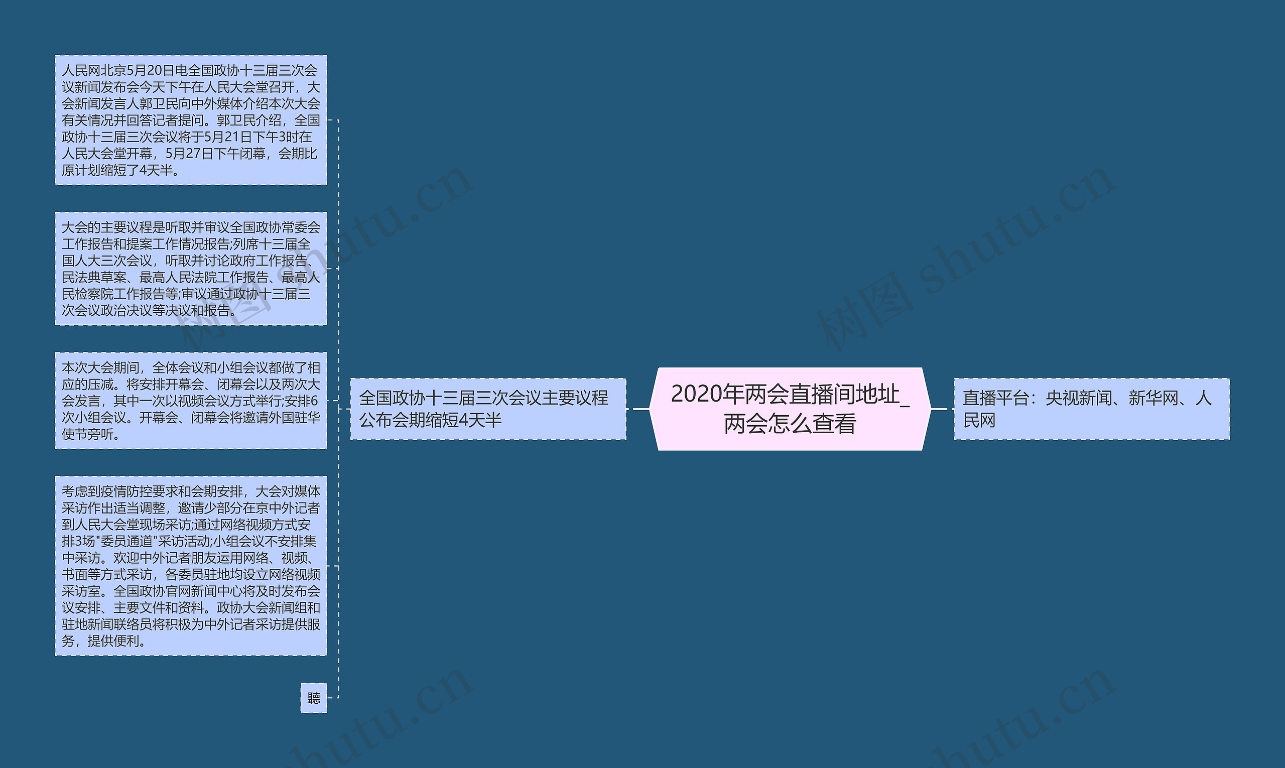 2020年两会直播间地址_两会怎么查看