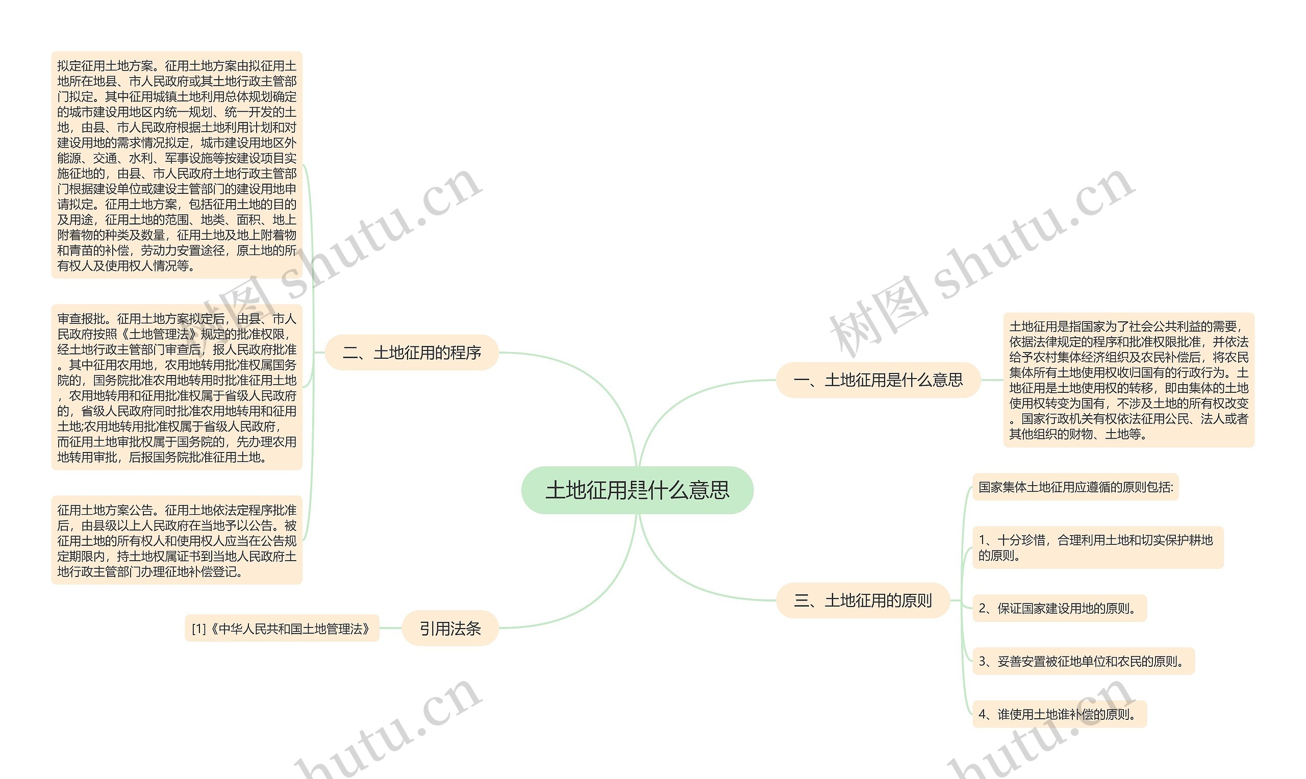 土地征用是什么意思