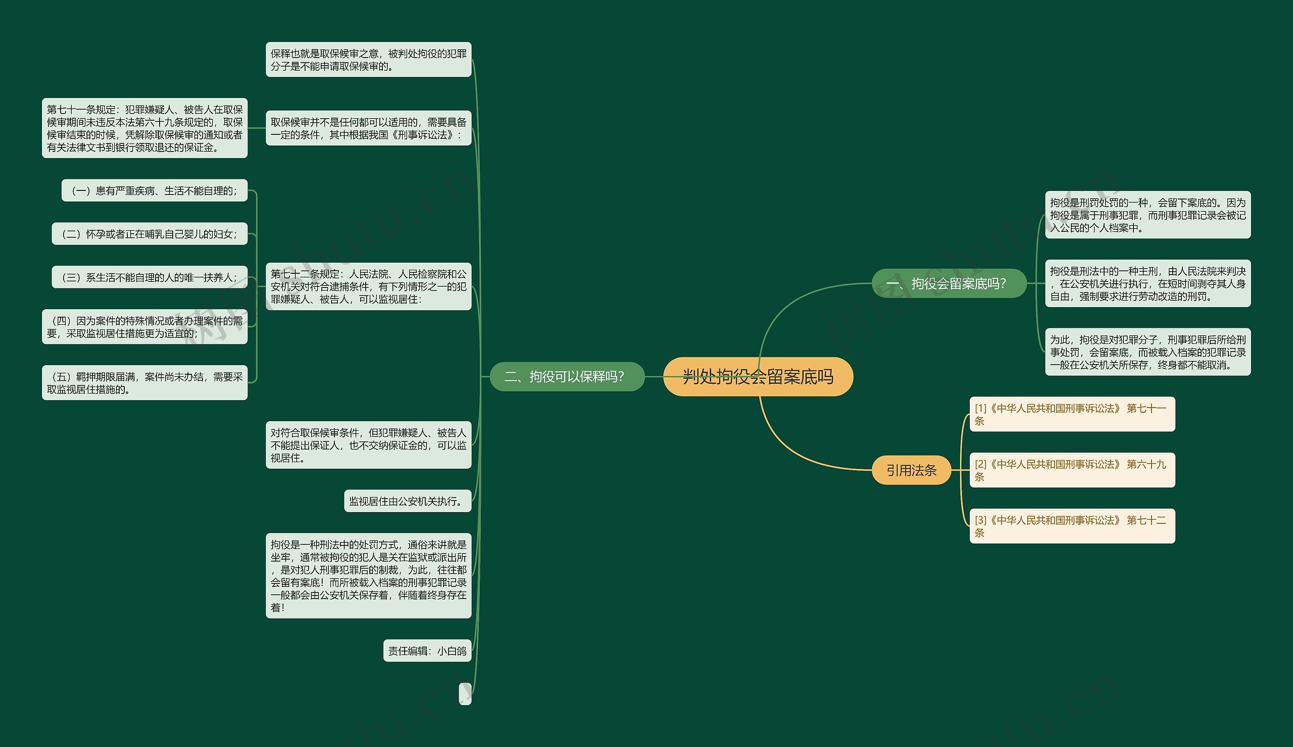 判处拘役会留案底吗思维导图