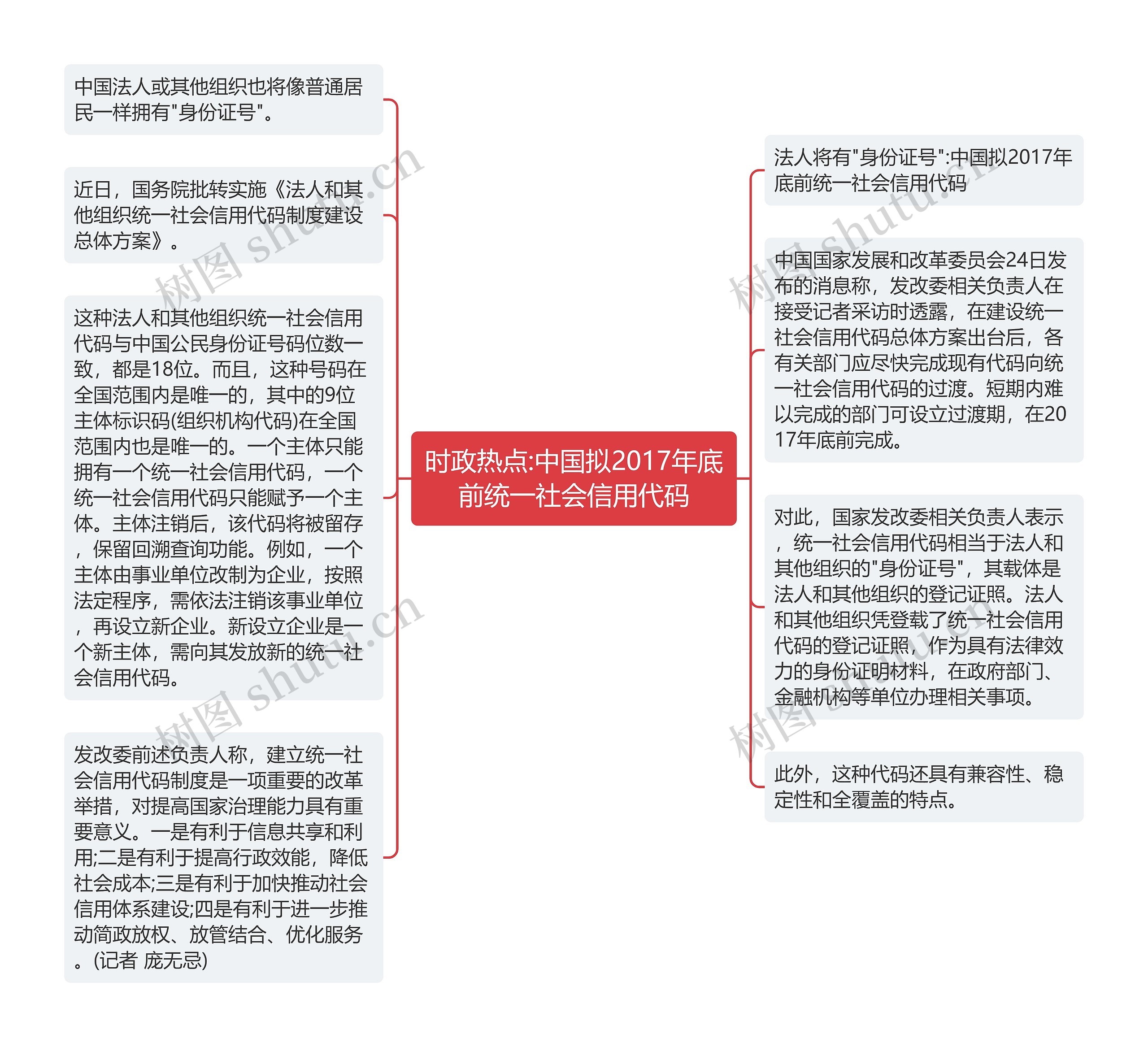 时政热点:中国拟2017年底前统一社会信用代码