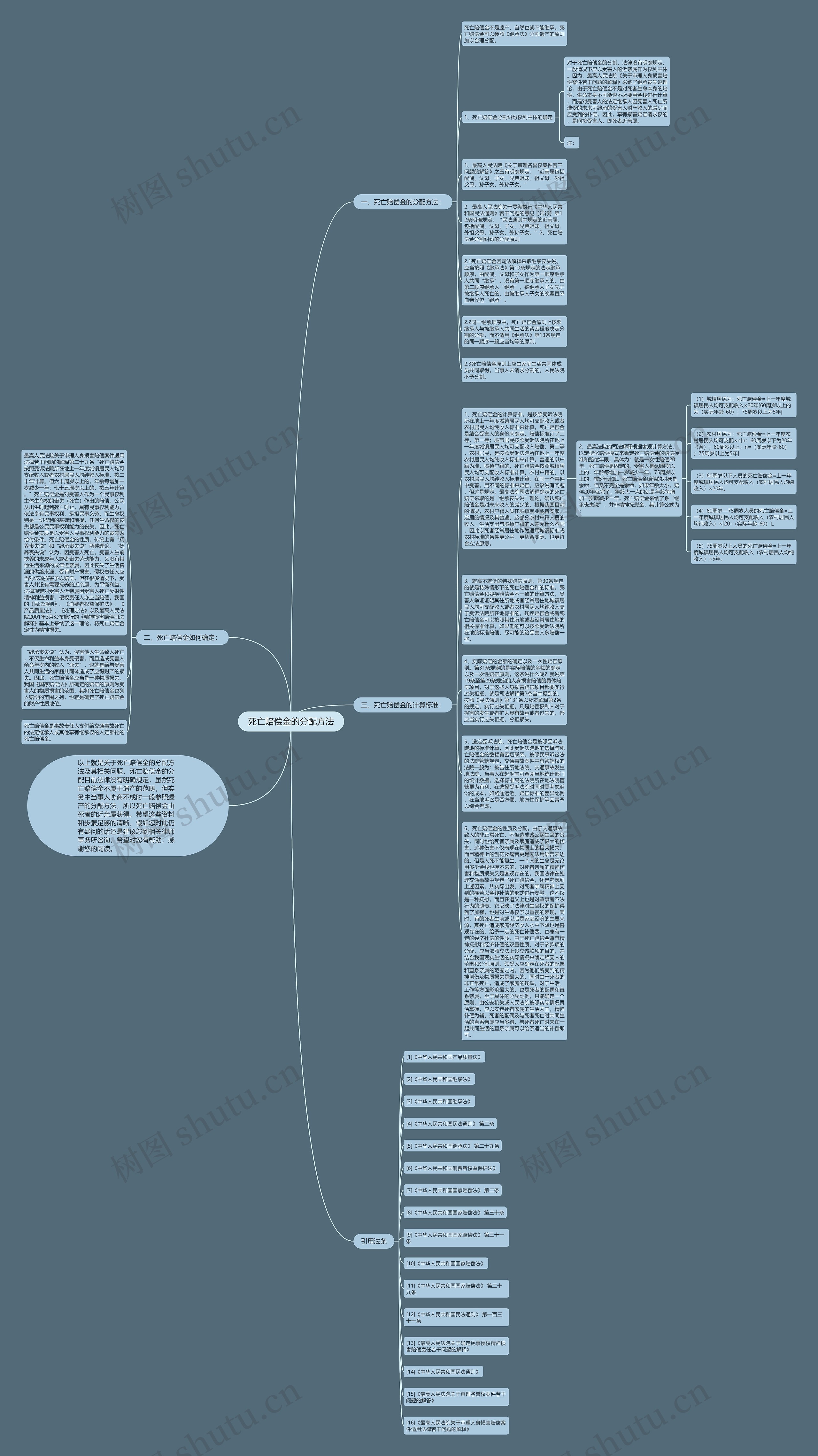 死亡赔偿金的分配方法思维导图