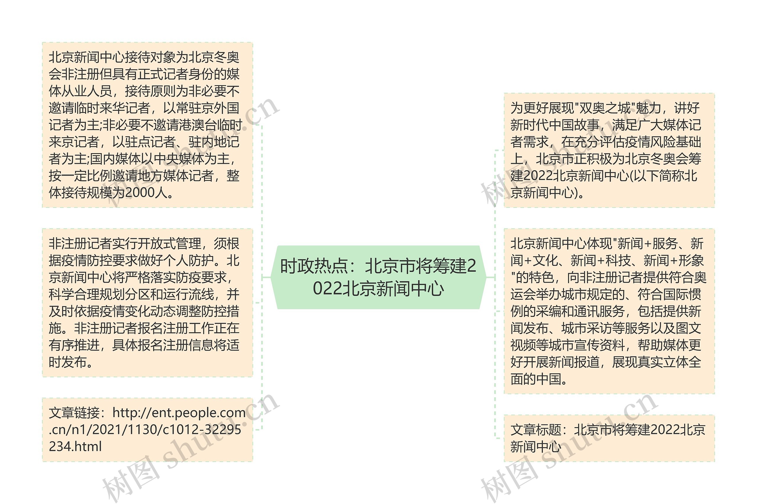 时政热点：北京市将筹建2022北京新闻中心