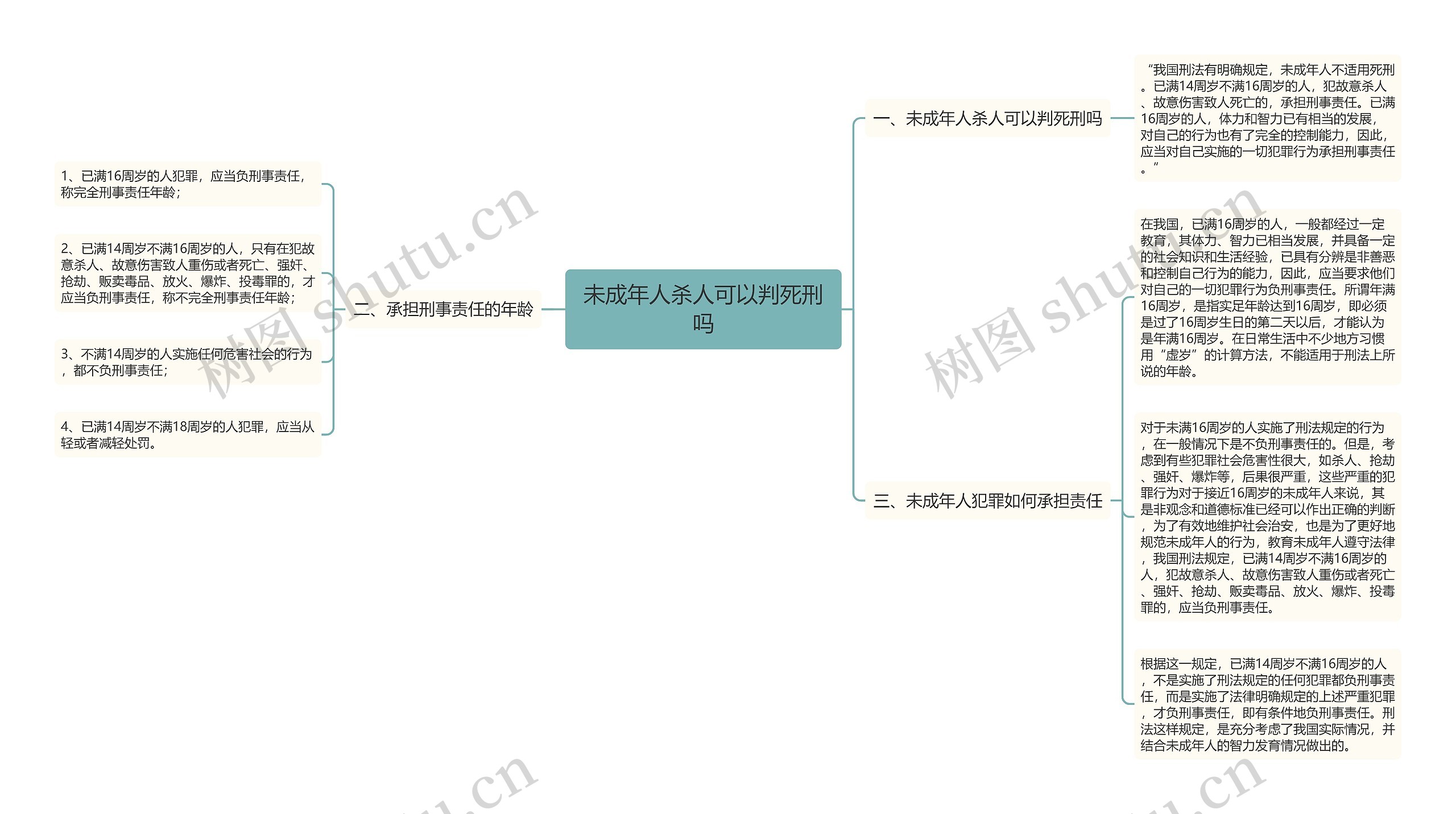 未成年人杀人可以判死刑吗思维导图