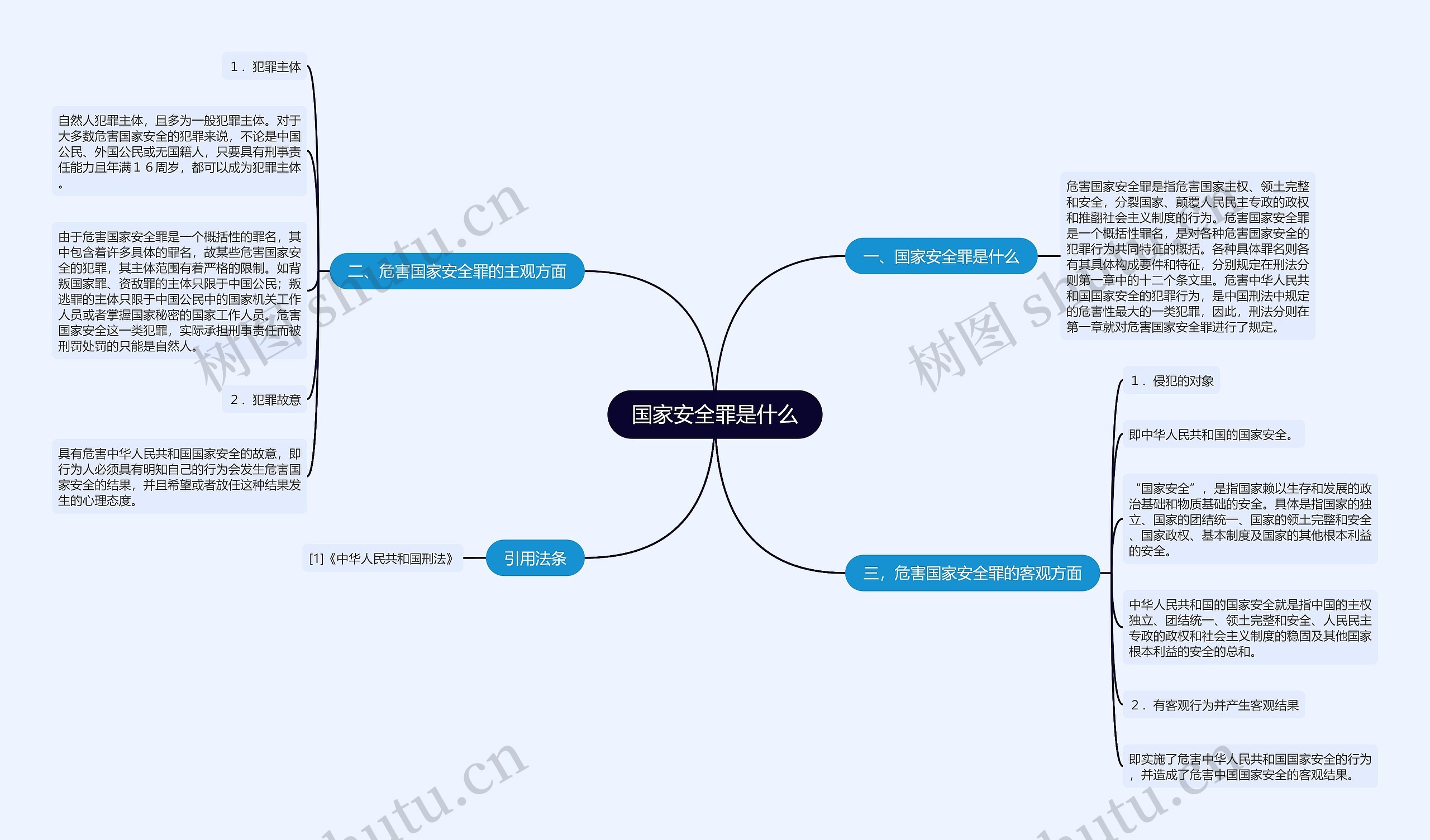 国家安全罪是什么思维导图