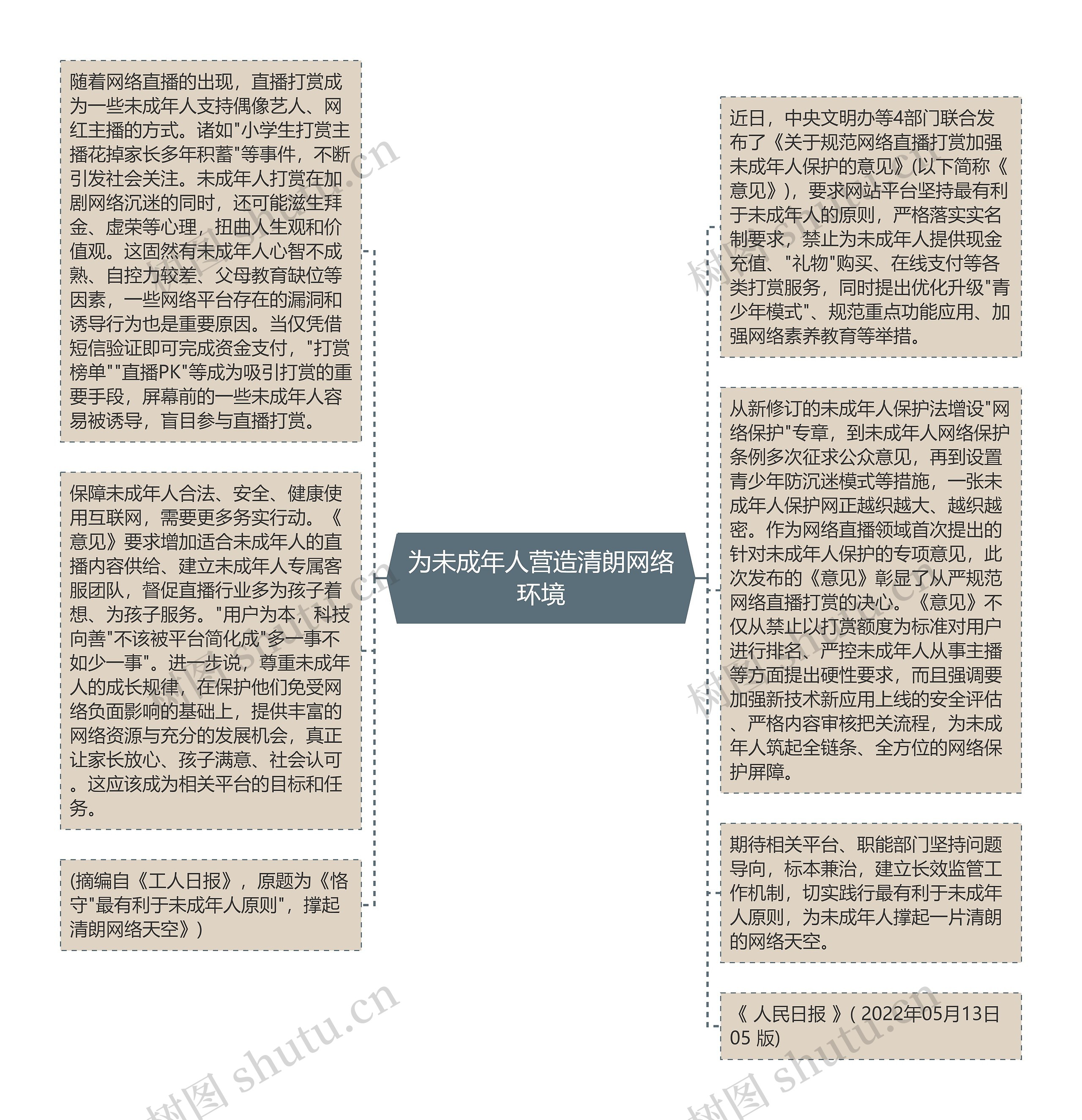 为未成年人营造清朗网络环境