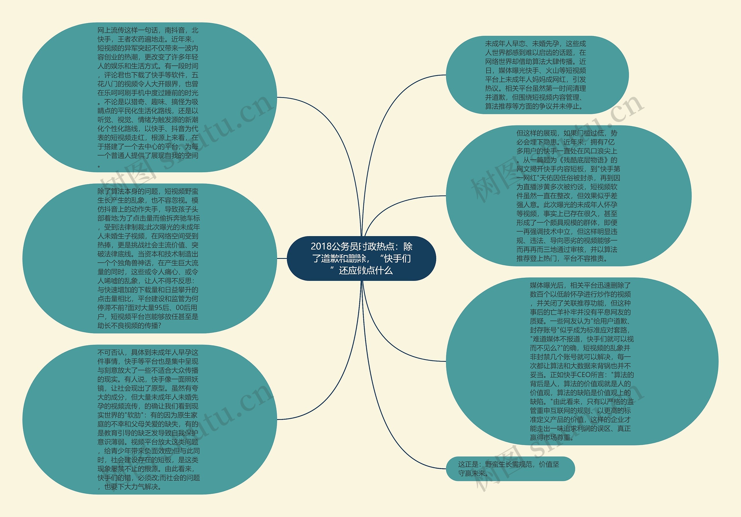 2018公务员时政热点：除了道歉和删除，“快手们”还应做点什么思维导图