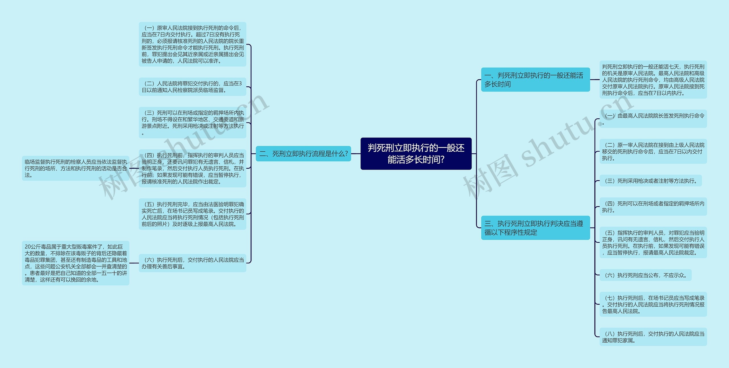 判死刑立即执行的一般还能活多长时间?