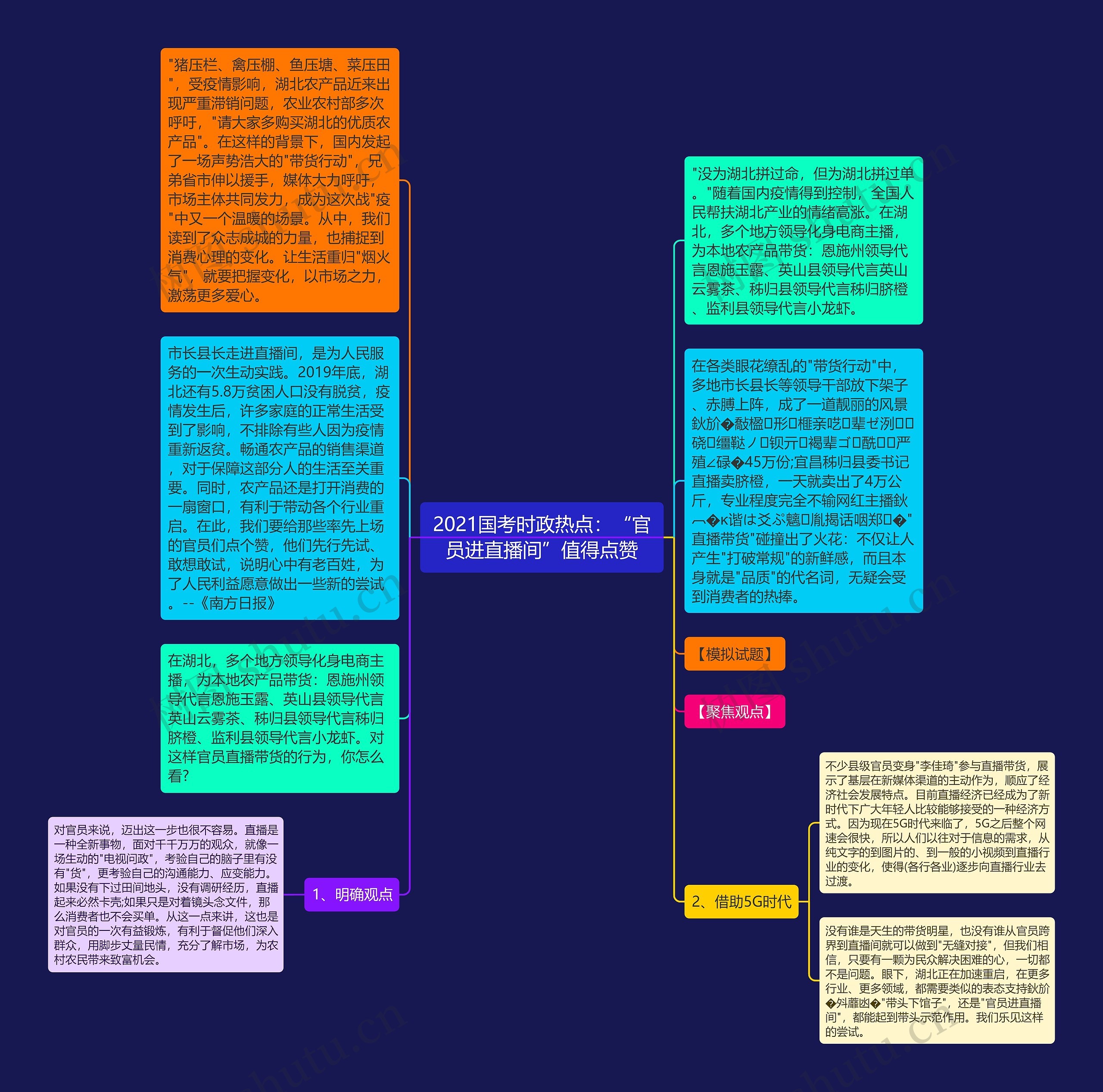 2021国考时政热点：“官员进直播间”值得点赞思维导图