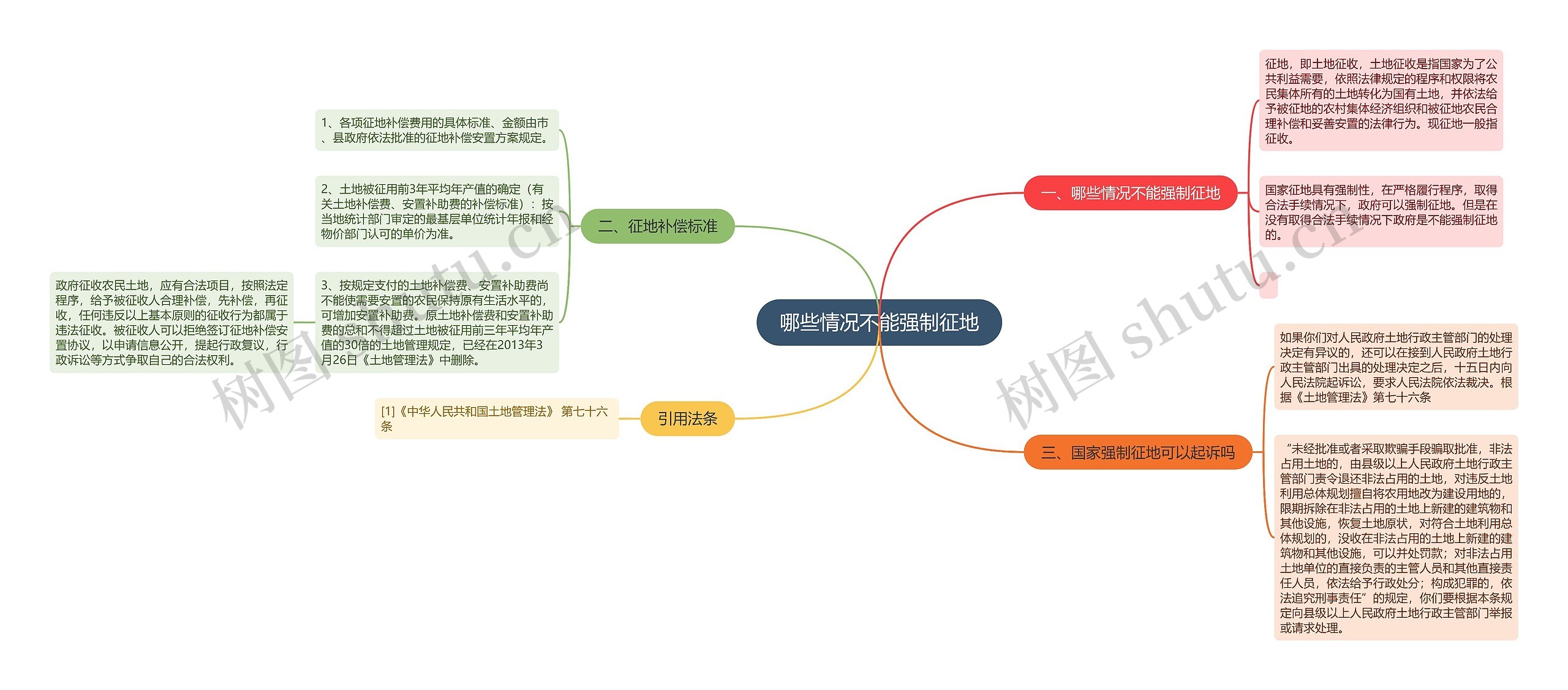 哪些情况不能强制征地思维导图