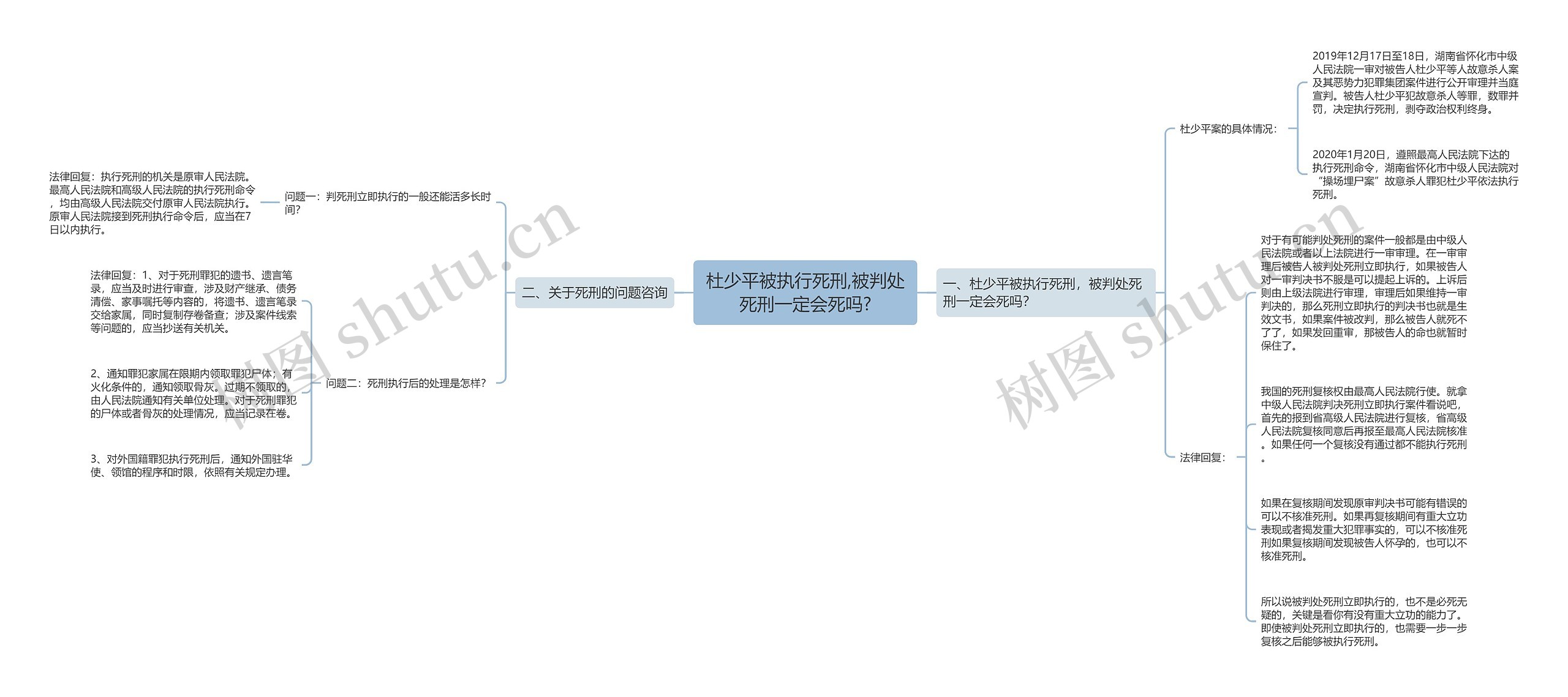 杜少平被执行死刑,被判处死刑一定会死吗?思维导图