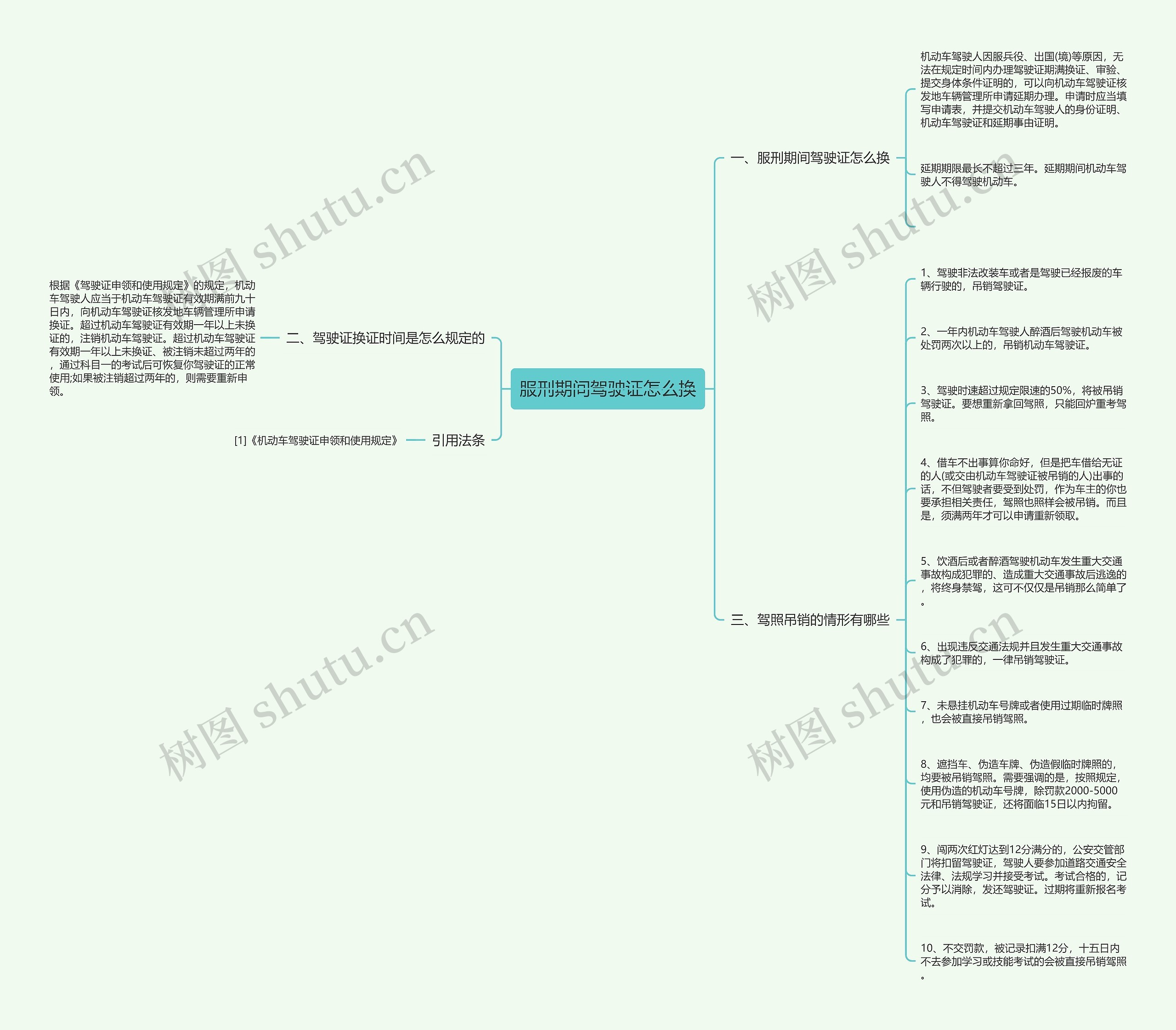 服刑期间驾驶证怎么换思维导图