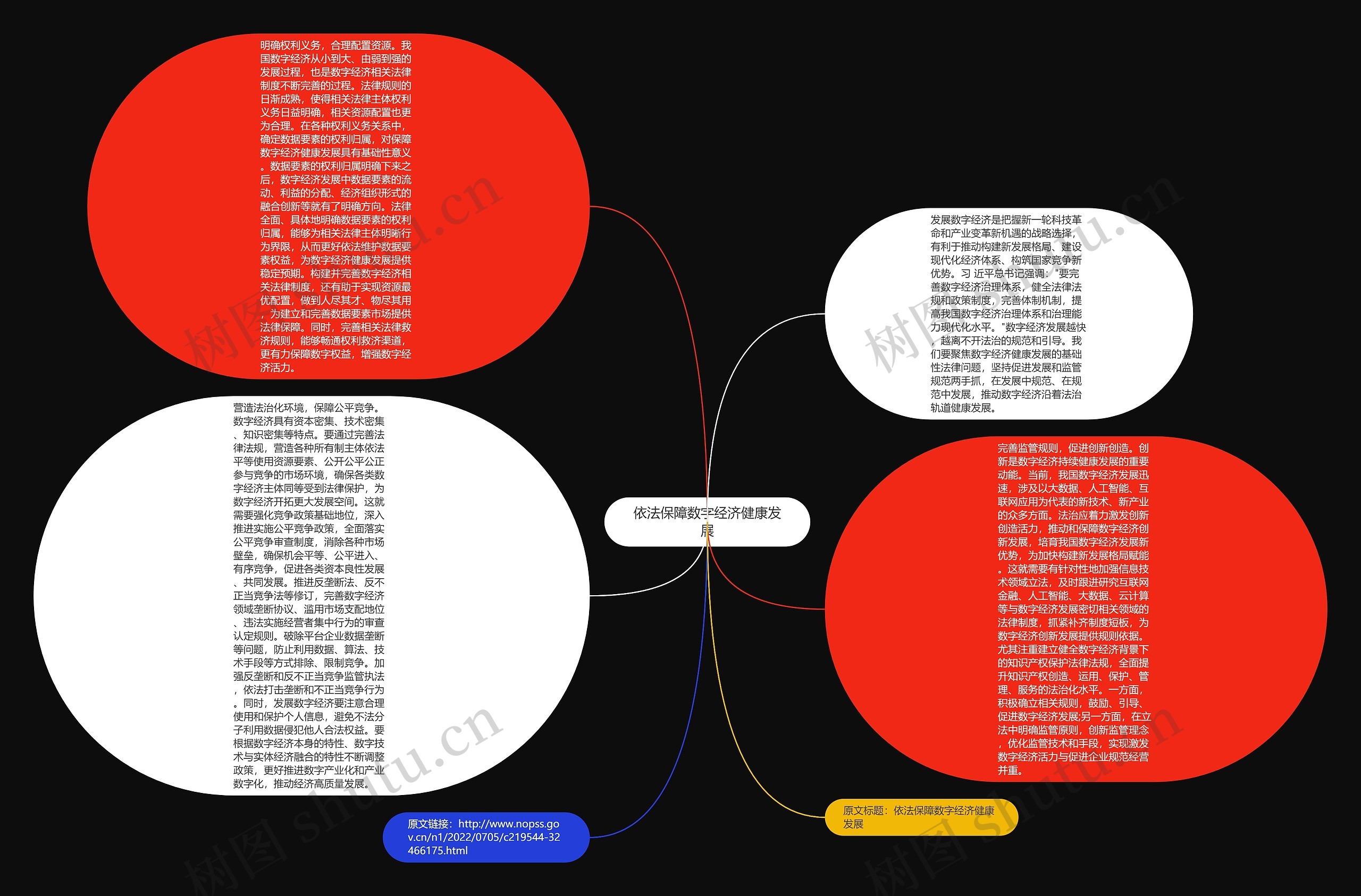 依法保障数字经济健康发展思维导图