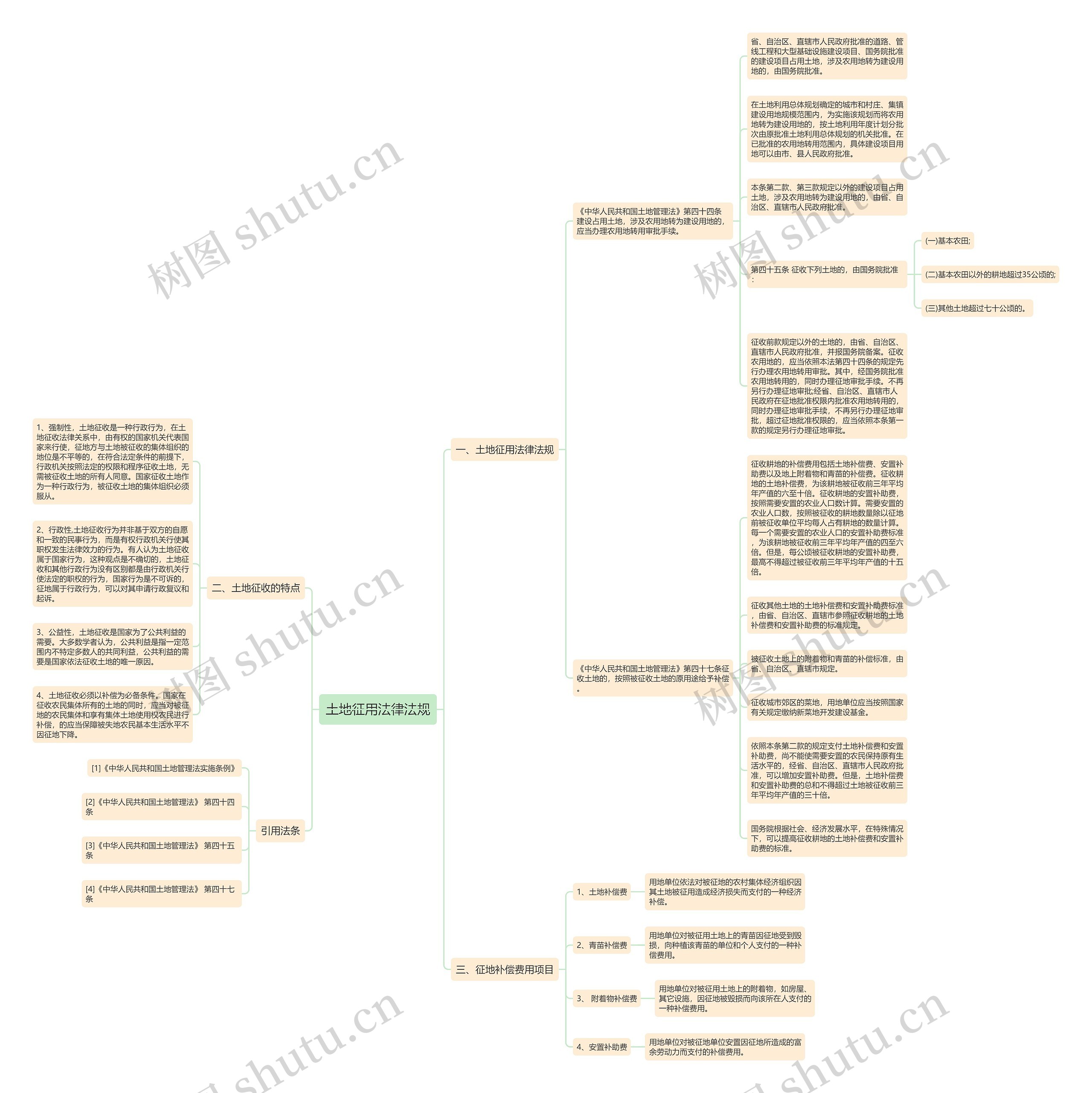土地征用法律法规思维导图