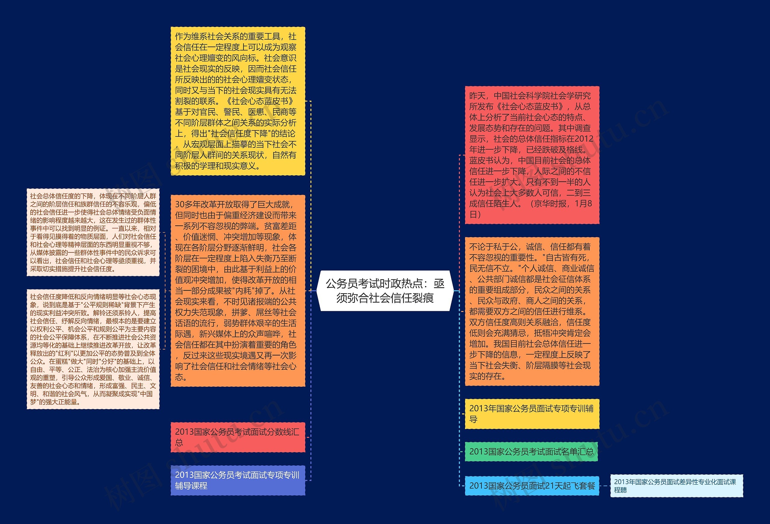 公务员考试时政热点：亟须弥合社会信任裂痕思维导图