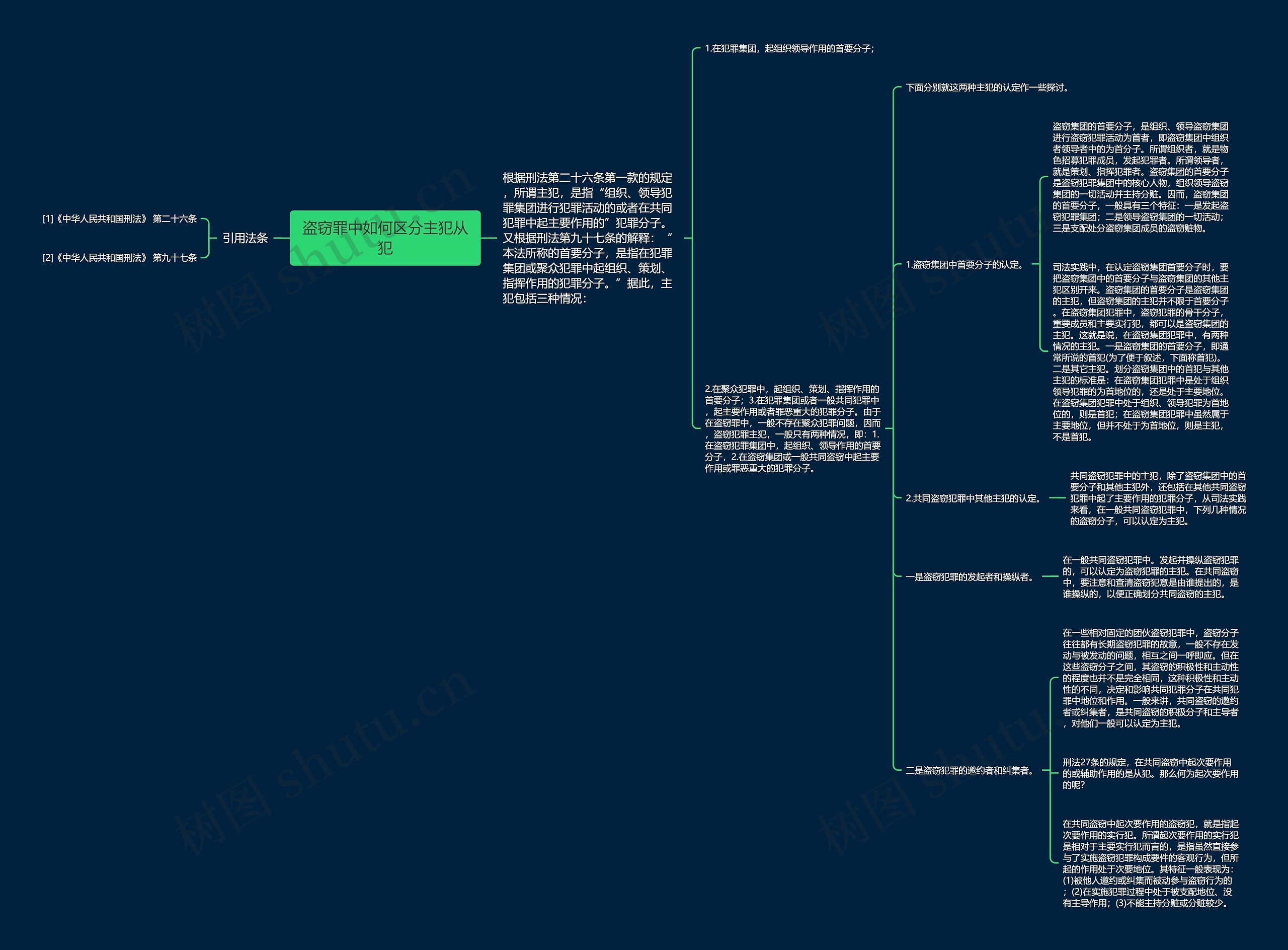 盗窃罪中如何区分主犯从犯思维导图