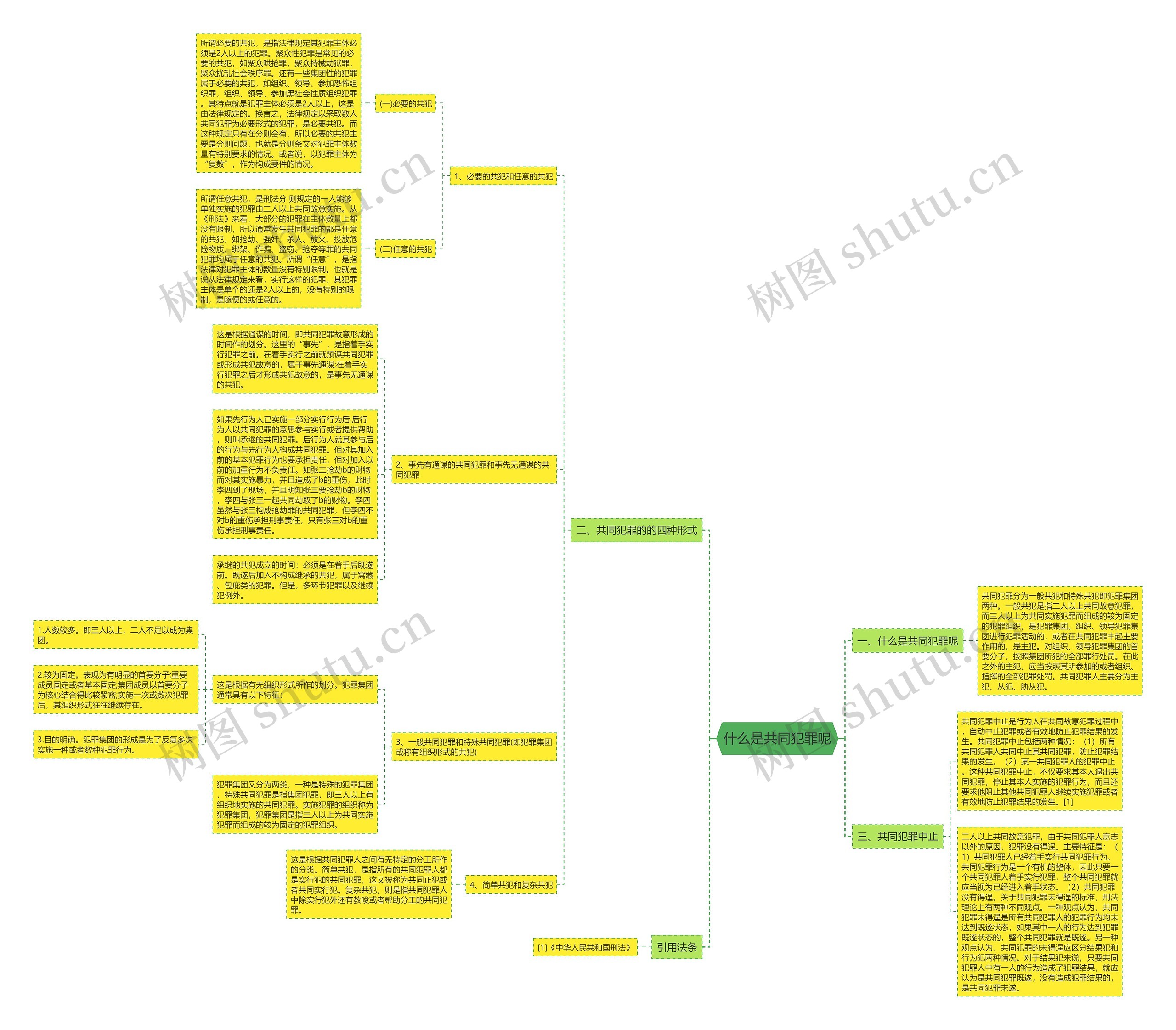 什么是共同犯罪呢思维导图