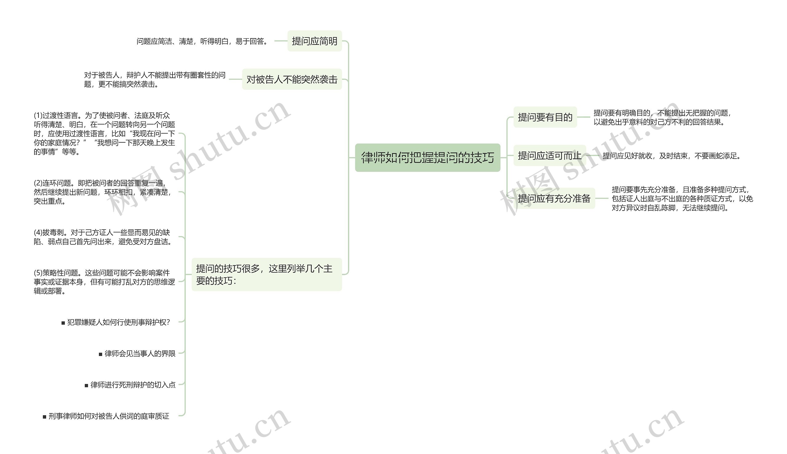 律师如何把握提问的技巧思维导图