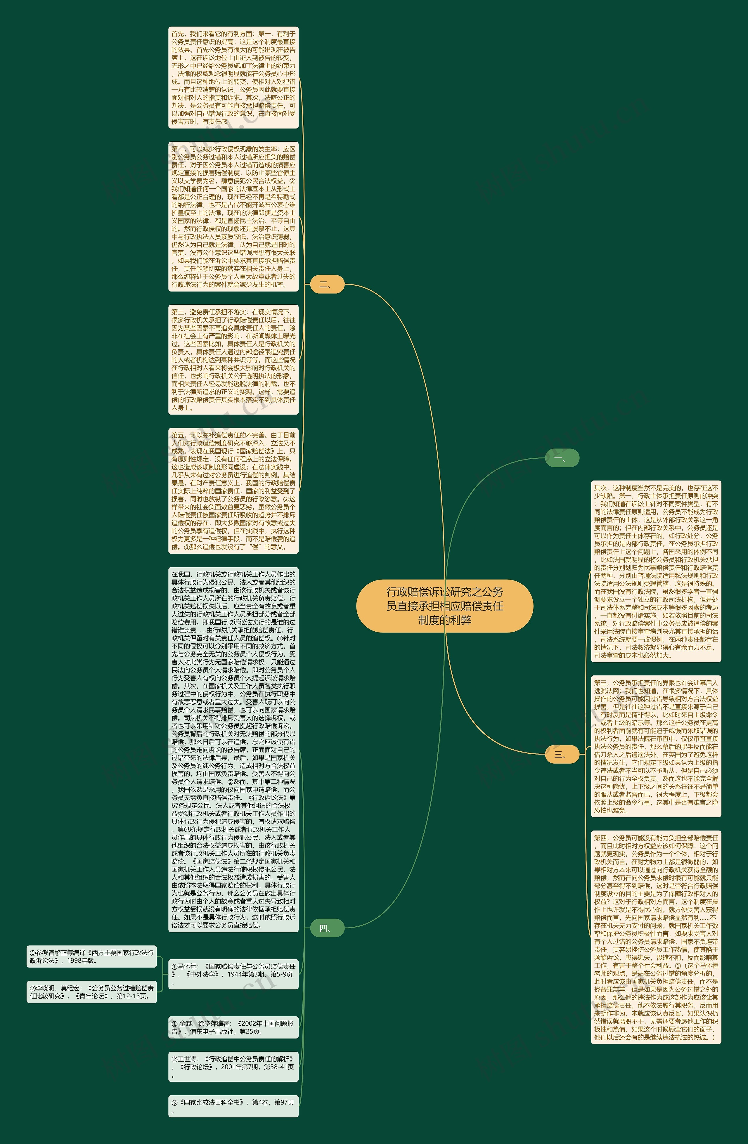 行政赔偿诉讼研究之公务员直接承担相应赔偿责任制度的利弊思维导图