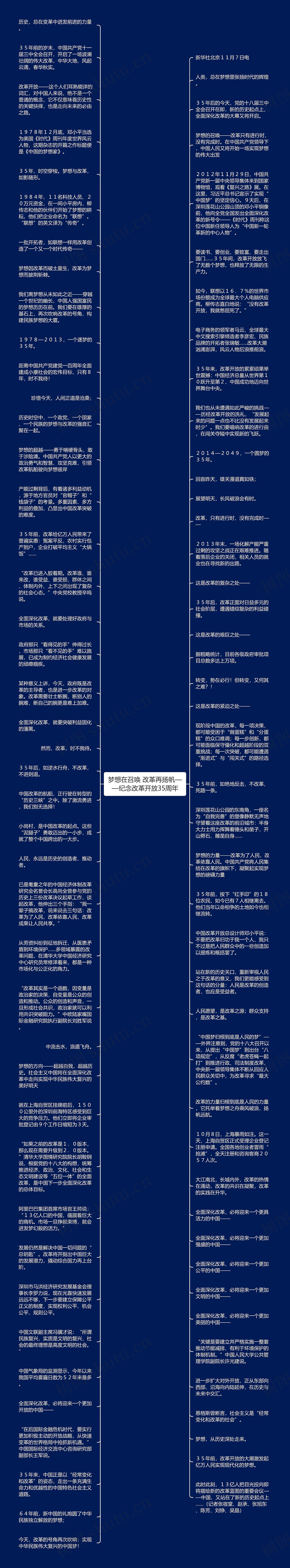 梦想在召唤 改革再扬帆——纪念改革开放35周年思维导图