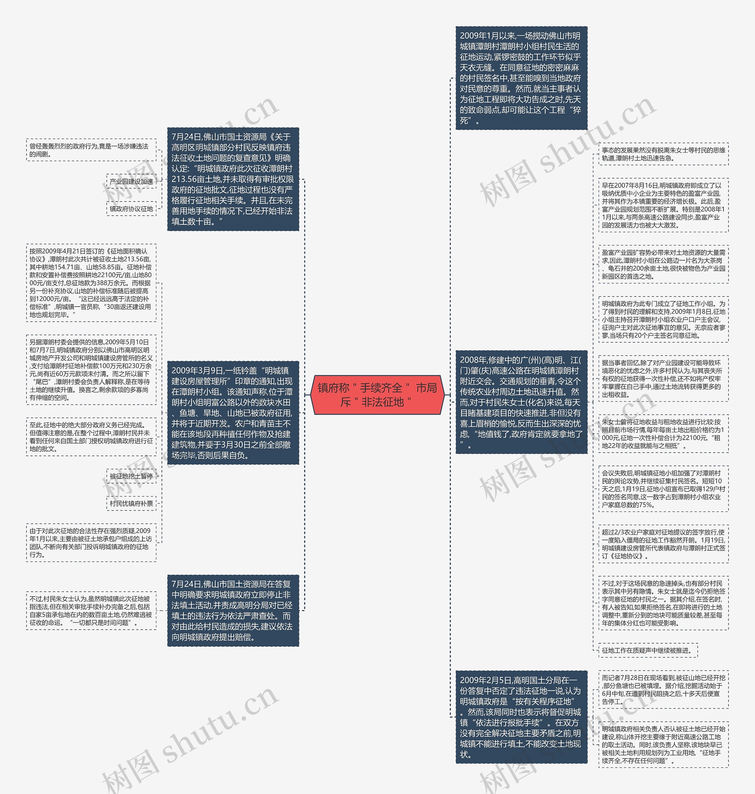镇府称＂手续齐全＂ 市局斥＂非法征地＂思维导图