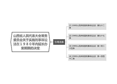 山西省人民代表大会常务委员会关于实施刑事诉讼法在１９８０年内延长办案期限的决定