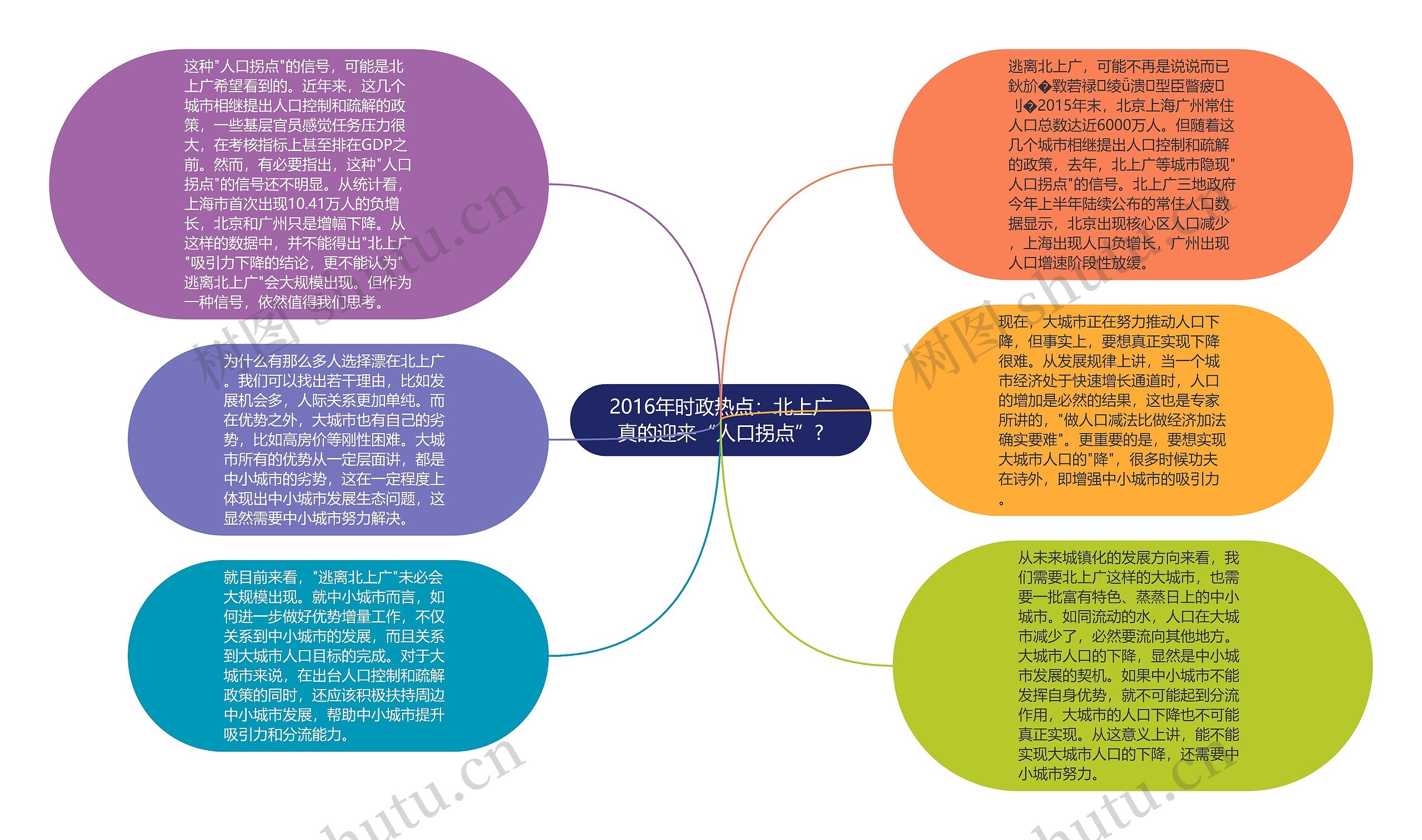 2016年时政热点：北上广真的迎来“人口拐点”?